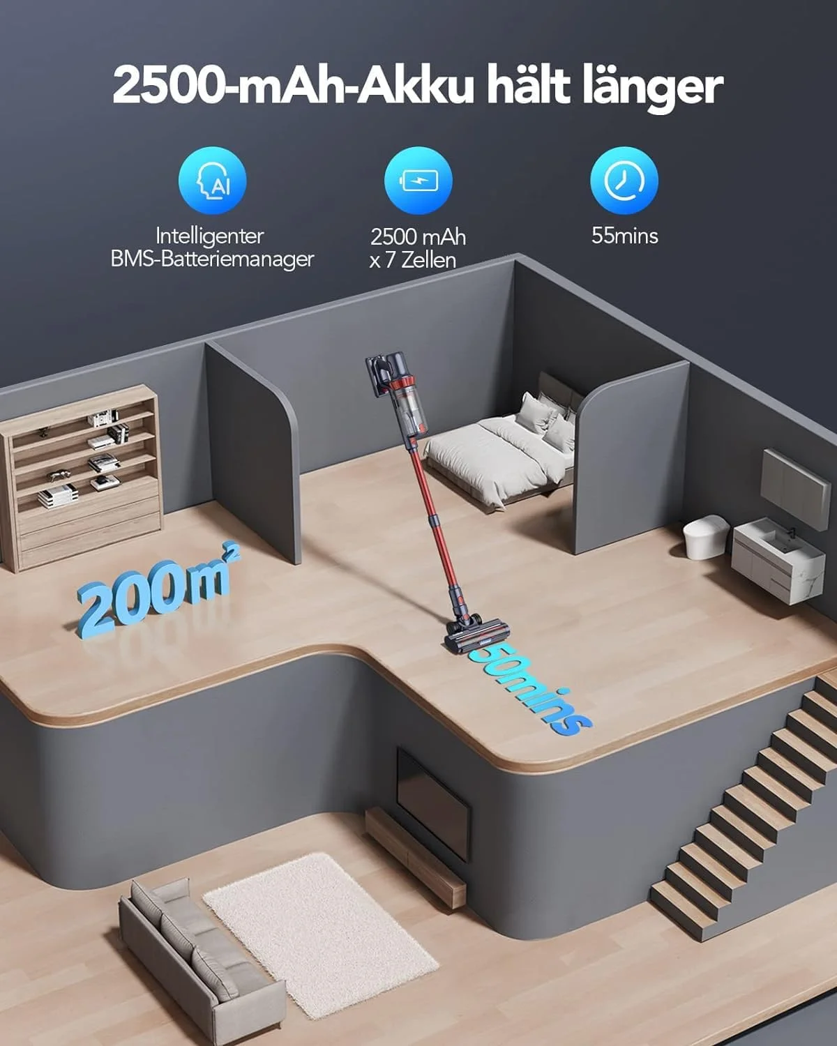 HONITURE Akku Staubsauger 450W/38000Pa