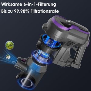 FixtFixer Staubsauger Kabelloser, 250W/25000 Pa