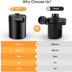 SUPPOU Elektrische Luftpumpe 5200mAh