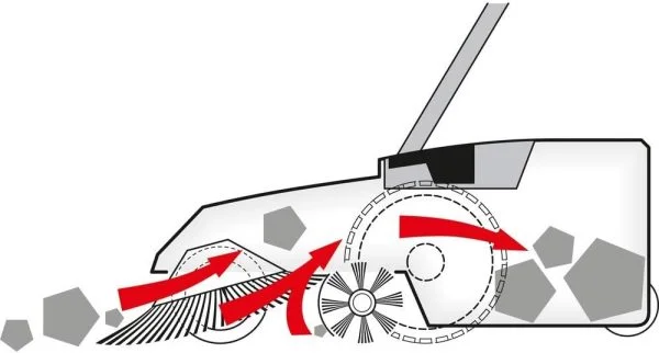 Steinbock Akku-Kehrmaschine Turbo Premium 770 mm