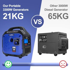 Leelbox Tragbare Inverter Stromgenerator 3300W