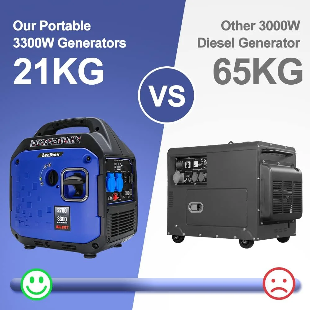 Leelbox Tragbare Inverter Stromgenerator 3300W
