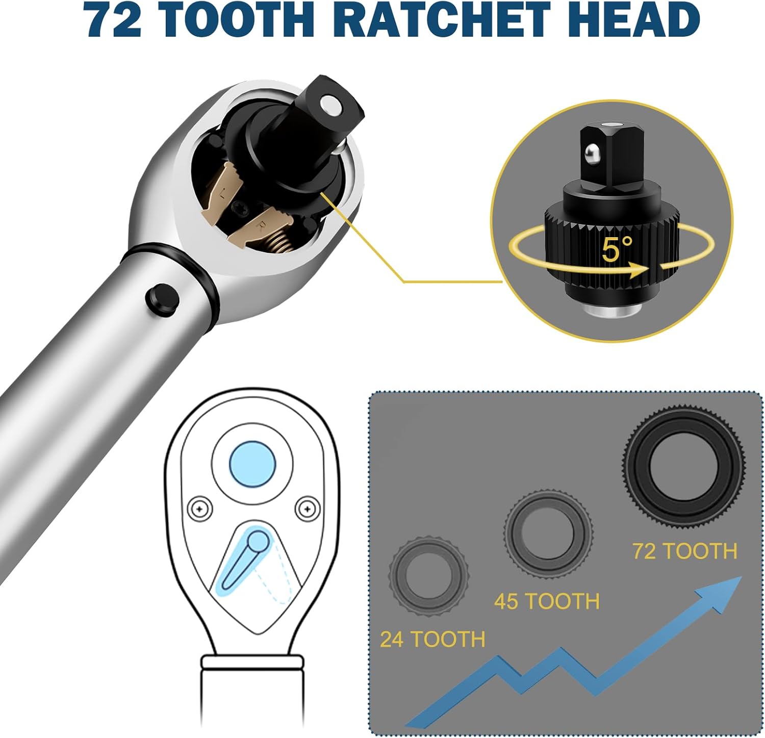 VANPO Drehmomentschlüssel 1/4 Zoll,1-25NM, 32-tlg Klein Drehmomentschlüssel Fahrrad & Motorrad Set mit Verlängerungsstange,Sechskant,Torx & Kreuzschlitz,72 Zähne,für Fahrräder, Mountainbike-Reparatur – Bild 4