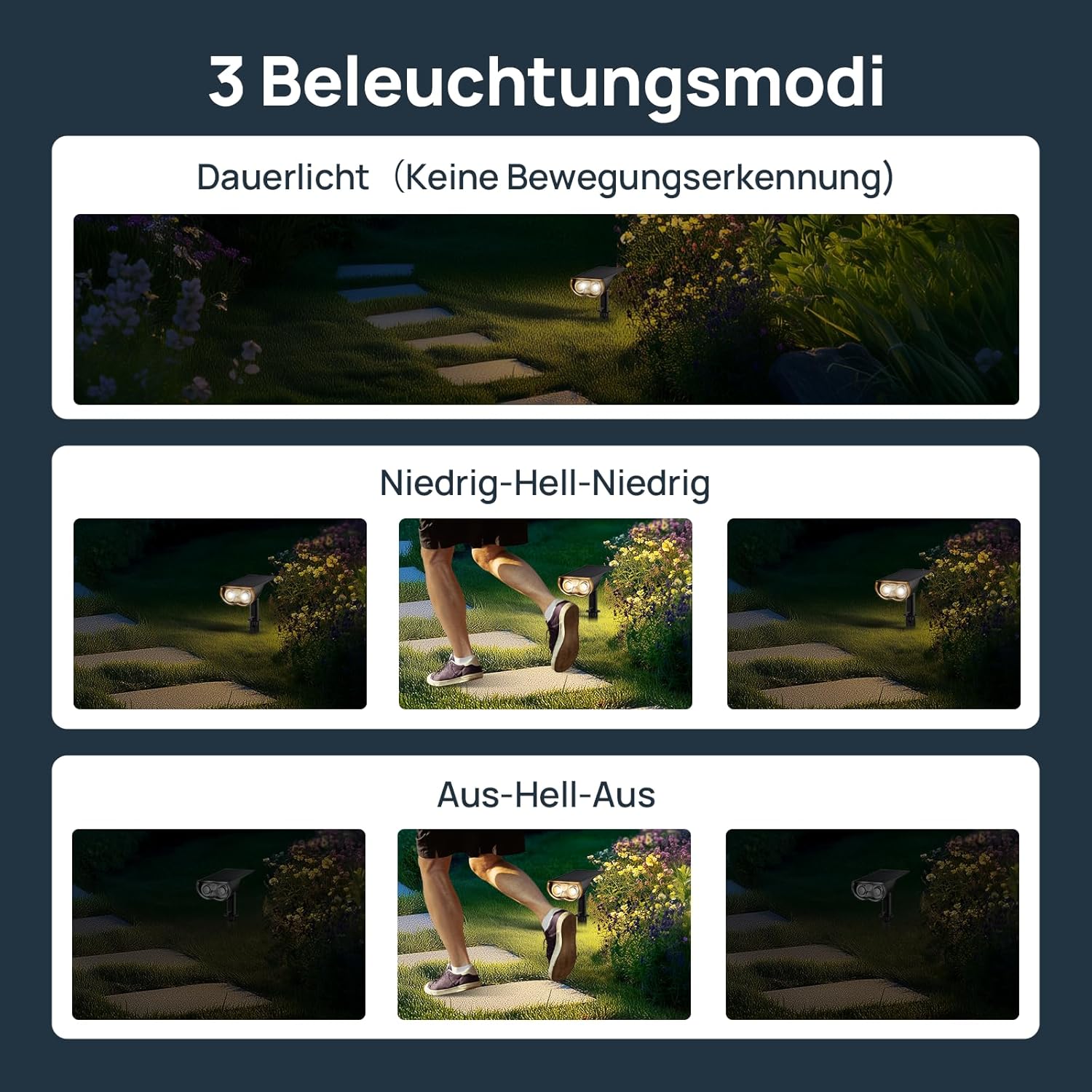Linkind Solar Außenlampe mit Bewegungsmelder, 3000K Warmweiß, 3 Modi (inkl. Dauerlicht), 1000Lm wegeleuchte von 2 Installation, StarRay IP67 Solar LED Strahler Garten für Carport, 4 Stück – Bild 3