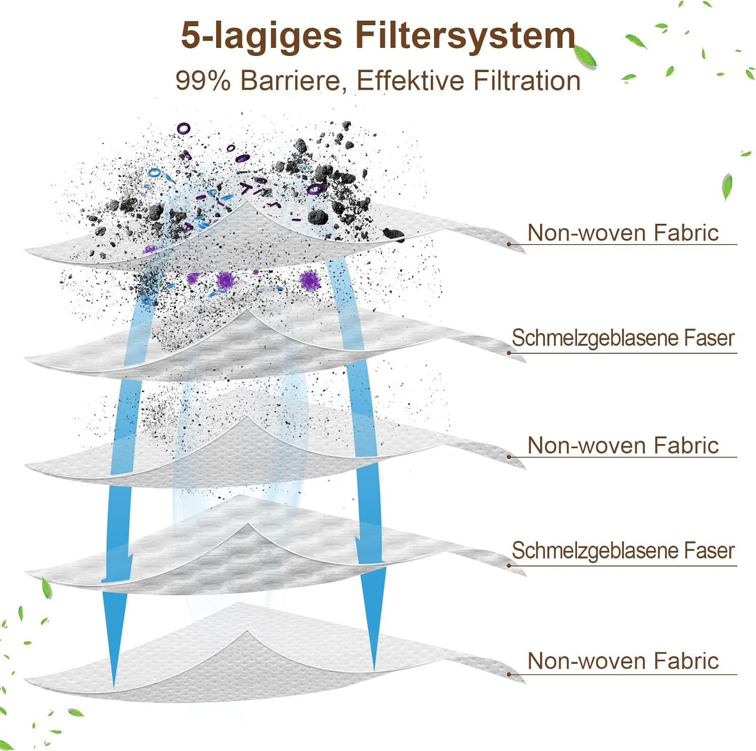 10 Stück SELFCLEAN Filtersack SC-FIS-CT MINI/MIDI-2/5 für Festool CT MINI/MIDI / 15 Staubsauger ab Baujahr 2019,Staubsaugerbeutel Ersatzteile,Große Kapazität Ersatzbeutel Zubehör – Bild 3