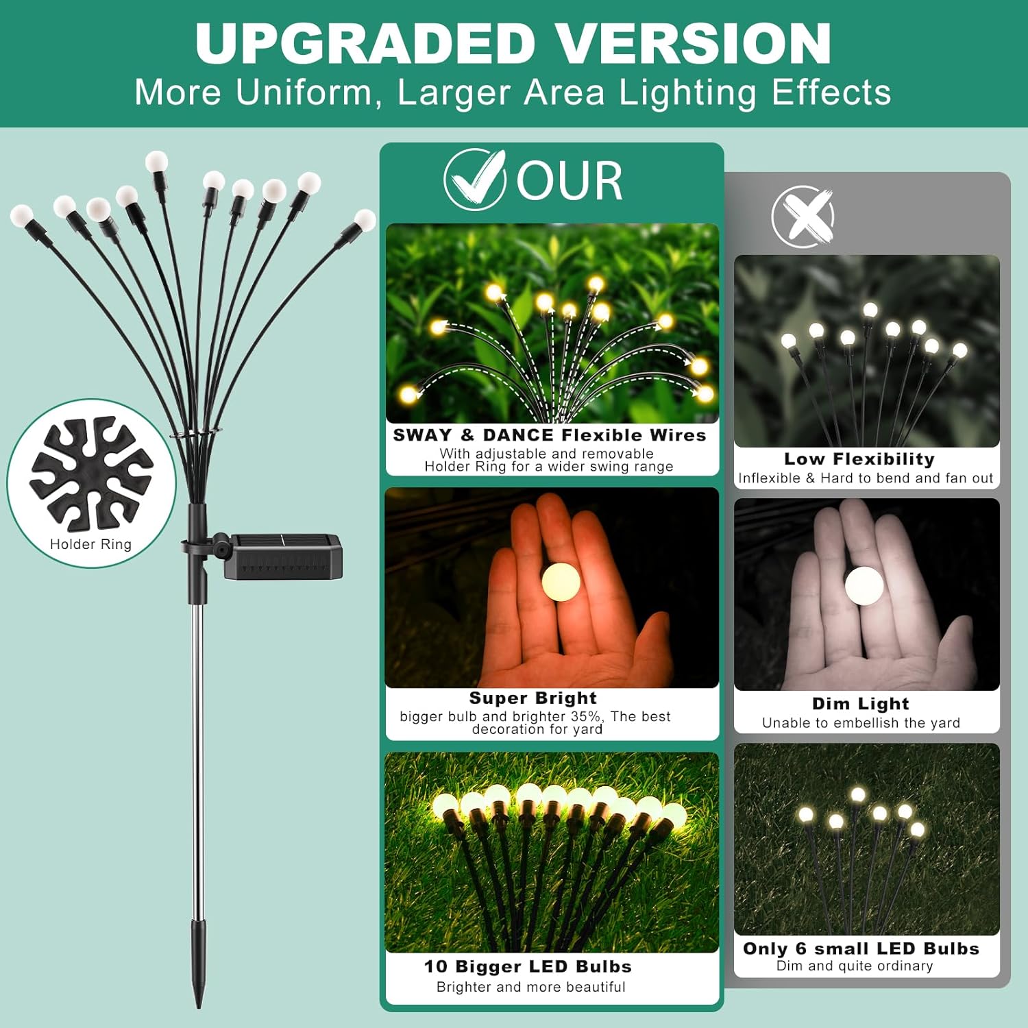 Solarlampen für Garten Außen, 4 Stück 10 LED Superhelle 2 Lichtmodi Glühwürmchen Solarleuchten für Außen mit Warmweißem Licht IP65 Wasserdicht Solarleuchten Garten Deko für Pathway Yard Balkon – Bild 4