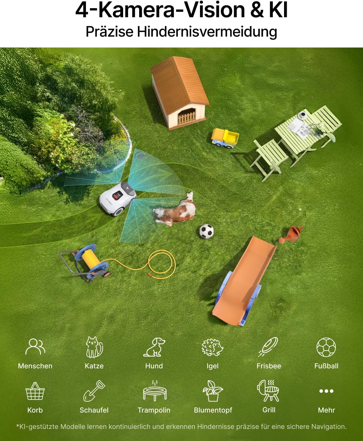 ANTHBOT Genie 600 Mähroboter ohne Begrenzungskabel, Empf. 650 m², Max. 850 m², Rasenmäher Roboter mit RTK+4-Kamera Vision, Präzise Navigation, KI-Hindernisvermeidung, Rasenroboter mit App-Steuerung – Bild 4