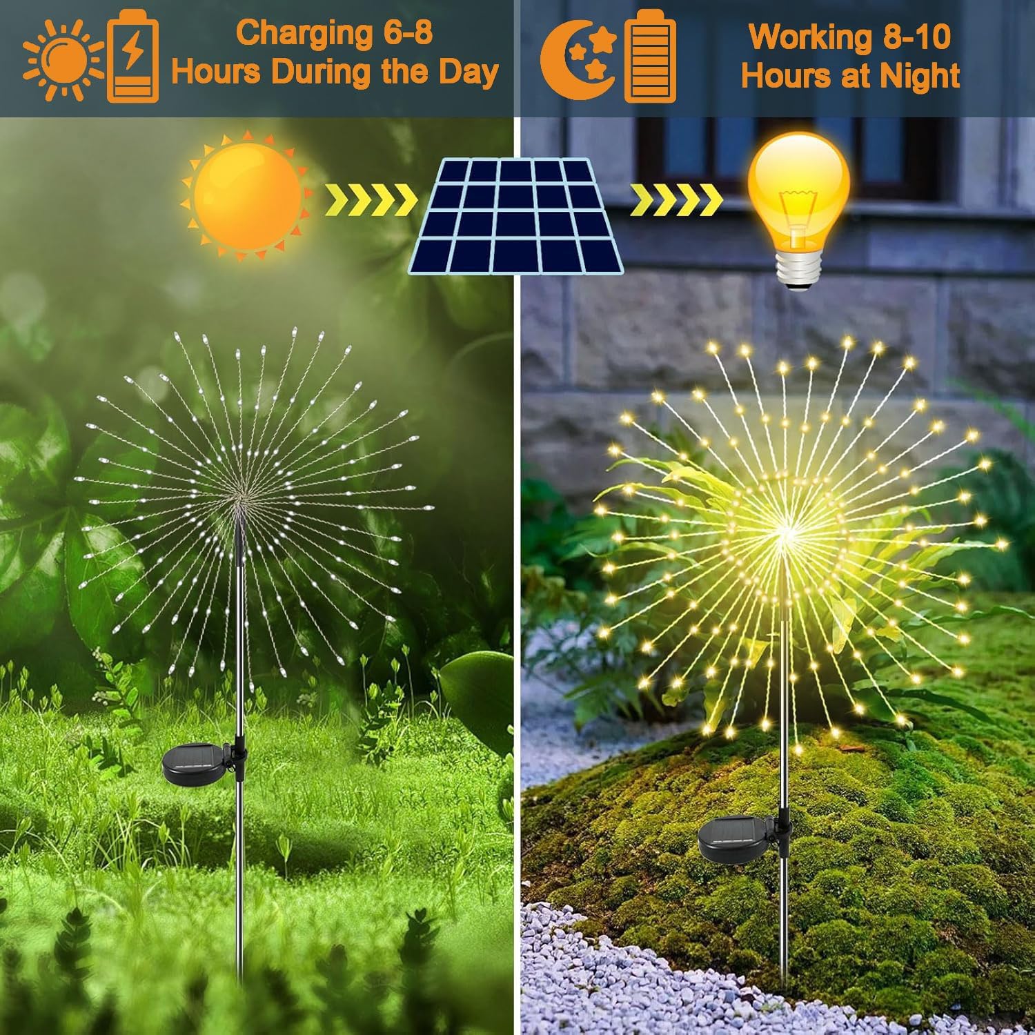 Solarleuchten für außen 2 Stück 150 LED Gartenleuchten Solar, 8 Modi Solar Gartenstecker Wasserdicht Solarleuchten Feuerwerk Solar Pusteblume für Terrasse Rasen Garten Deko – Bild 5