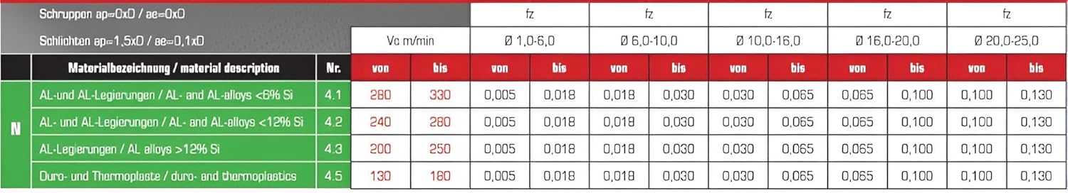 VHM Alufräser, Einzahnfräser Z=1, poliert, Ø 1-12 mm langer Einschneider, Fräser, Schaftfräser (4,0 x 22 x 54 - d2=4 mm) – Bild 5
