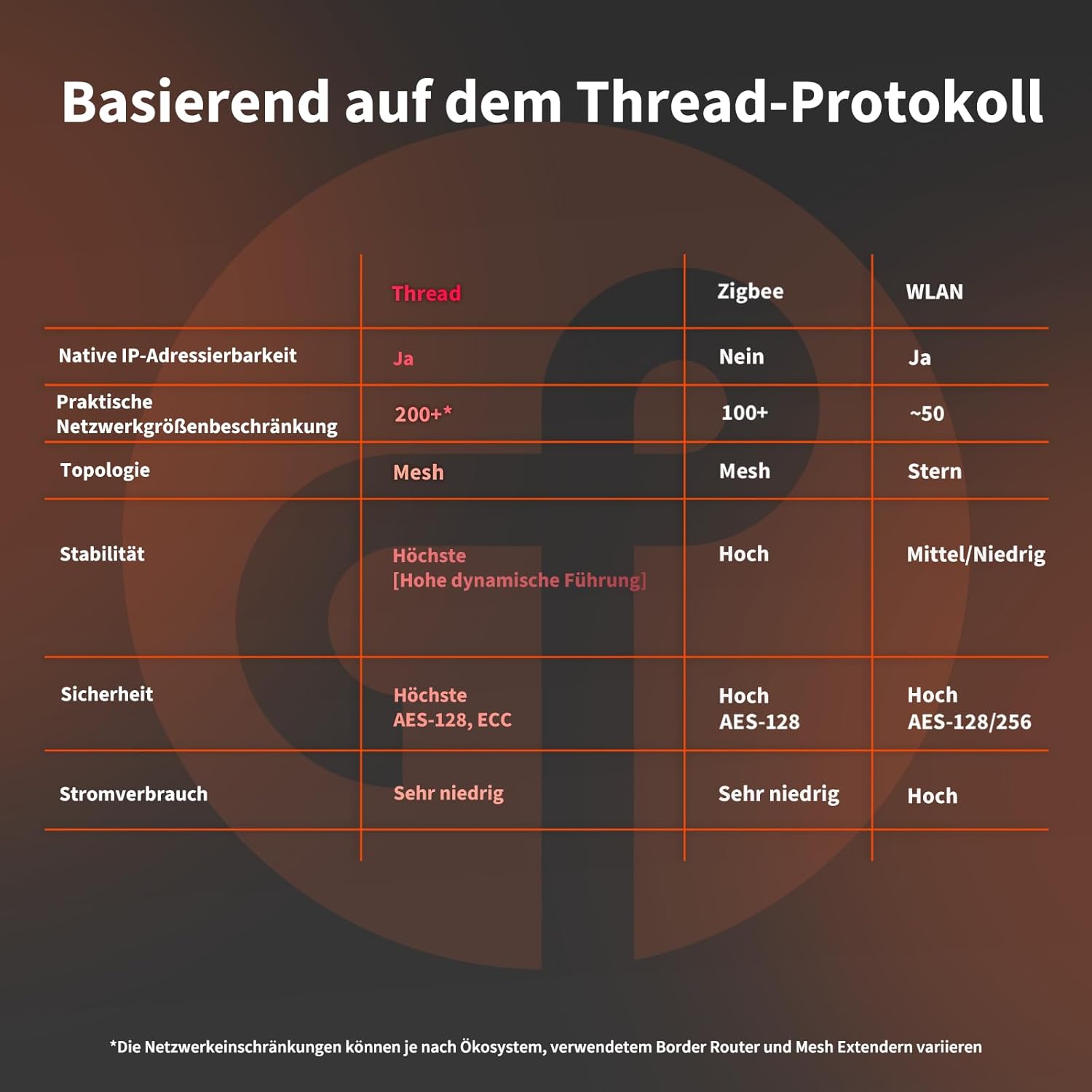 Aqara Tür- und Fenstersensor P2, Matter over Thread, Erfordert Thread Border Router, Fernalarm, Lokale Automatisierung, Native Unterstützung von Matter, Apple Home, Google Home, Alexa und SmartThings – Bild 3