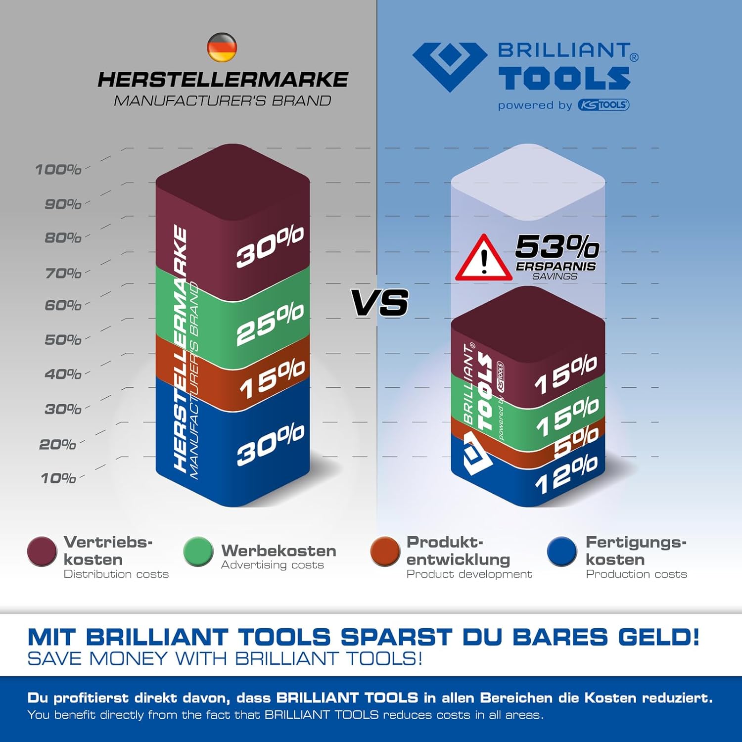 KS TOOLS Stecker-Entriegelungswerkzeug-Satz, 23-tlg – Bild 2
