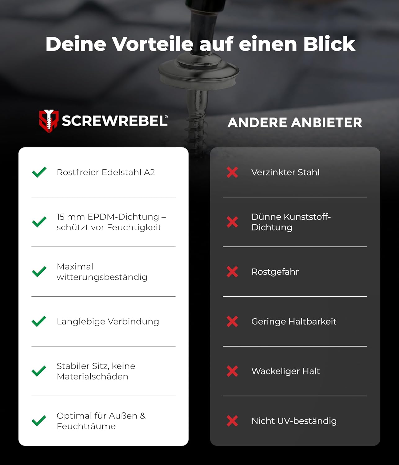 25 Stück SCREW REBEL Spenglerschrauben 4,5 x 150 mm - Edelstahl A2, Inox mit EPDM-Dichtscheibe Ø15mm TX 20 – Bild 3