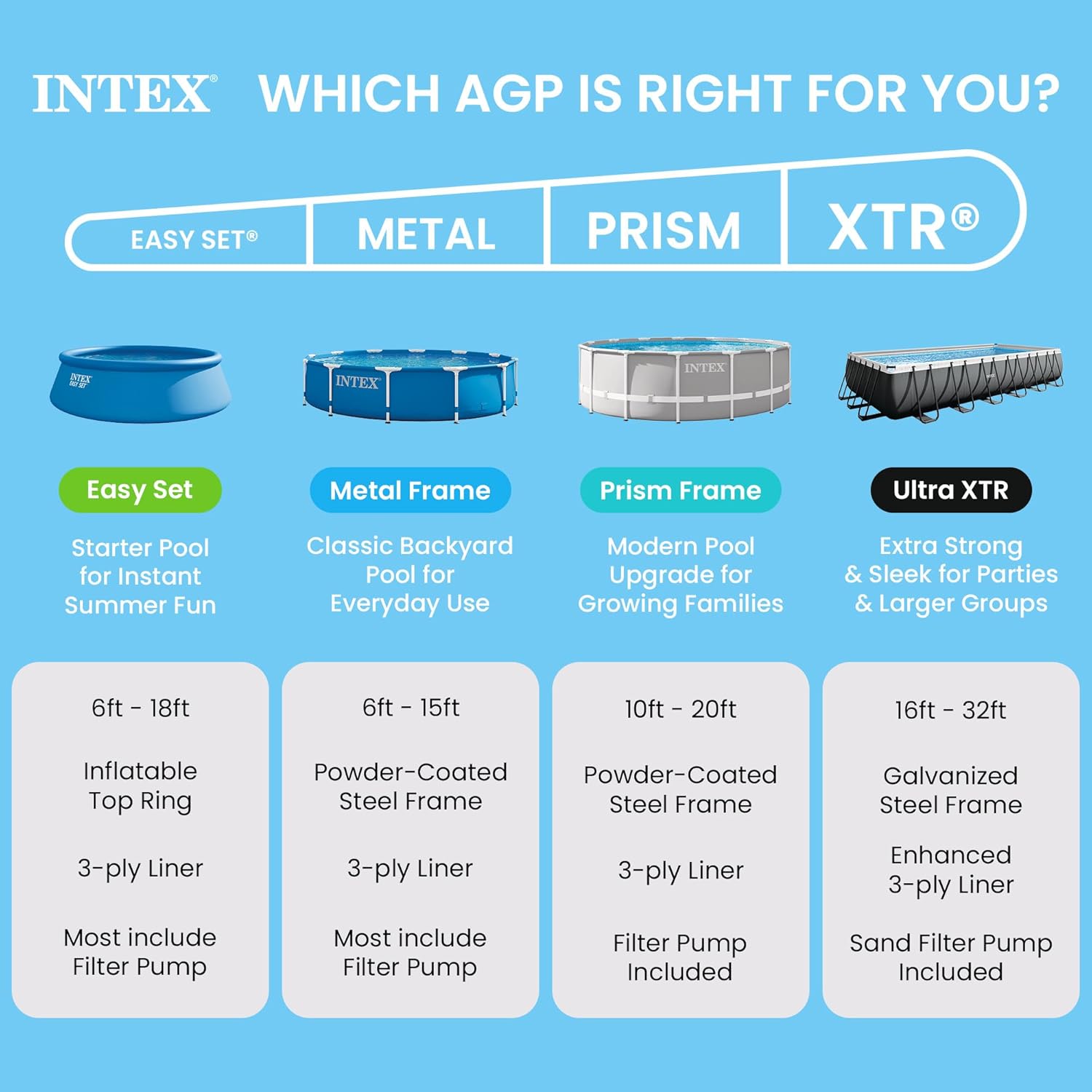 Intex Rectangular Frame Pool, Blau, 300 x 200 x 75 cm – Bild 5