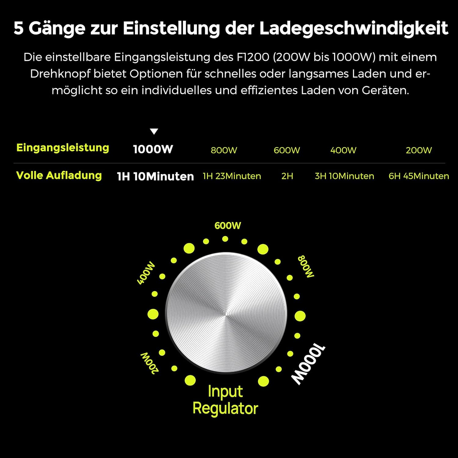 FOSSiBOT F1200 Tragbare Powerstation, Solargenerator 1024Wh LiFePO4, 1200W AC 100W USB-C, Ideal für Camping Wohnmobil Zuhause RV – Bild 5