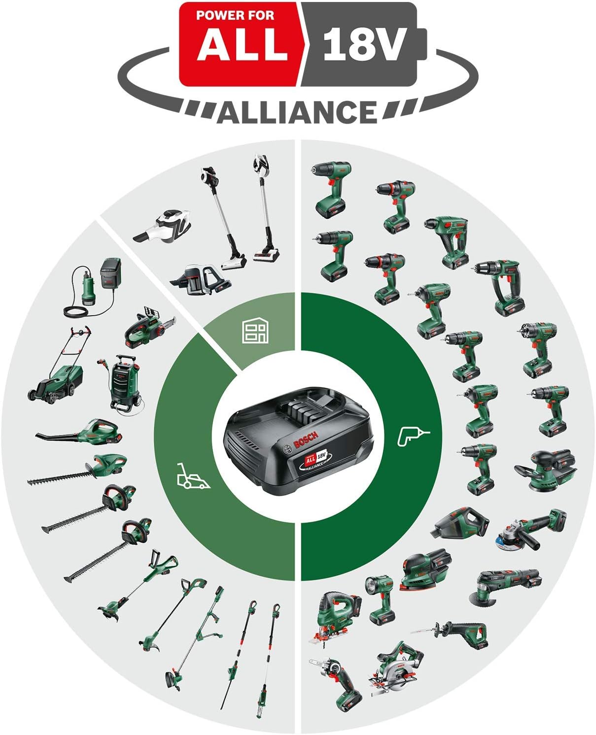 Bosch Multifunktionswerkzeug AdvancedMulti 18 (ohne Akku, 18-Volt-System, Universal-Zubehör-Set, in SystemBox | Größe S) - Amazon Edition & 1600A019CG Deckelbox (für SystemBox, im Karton) – Bild 3