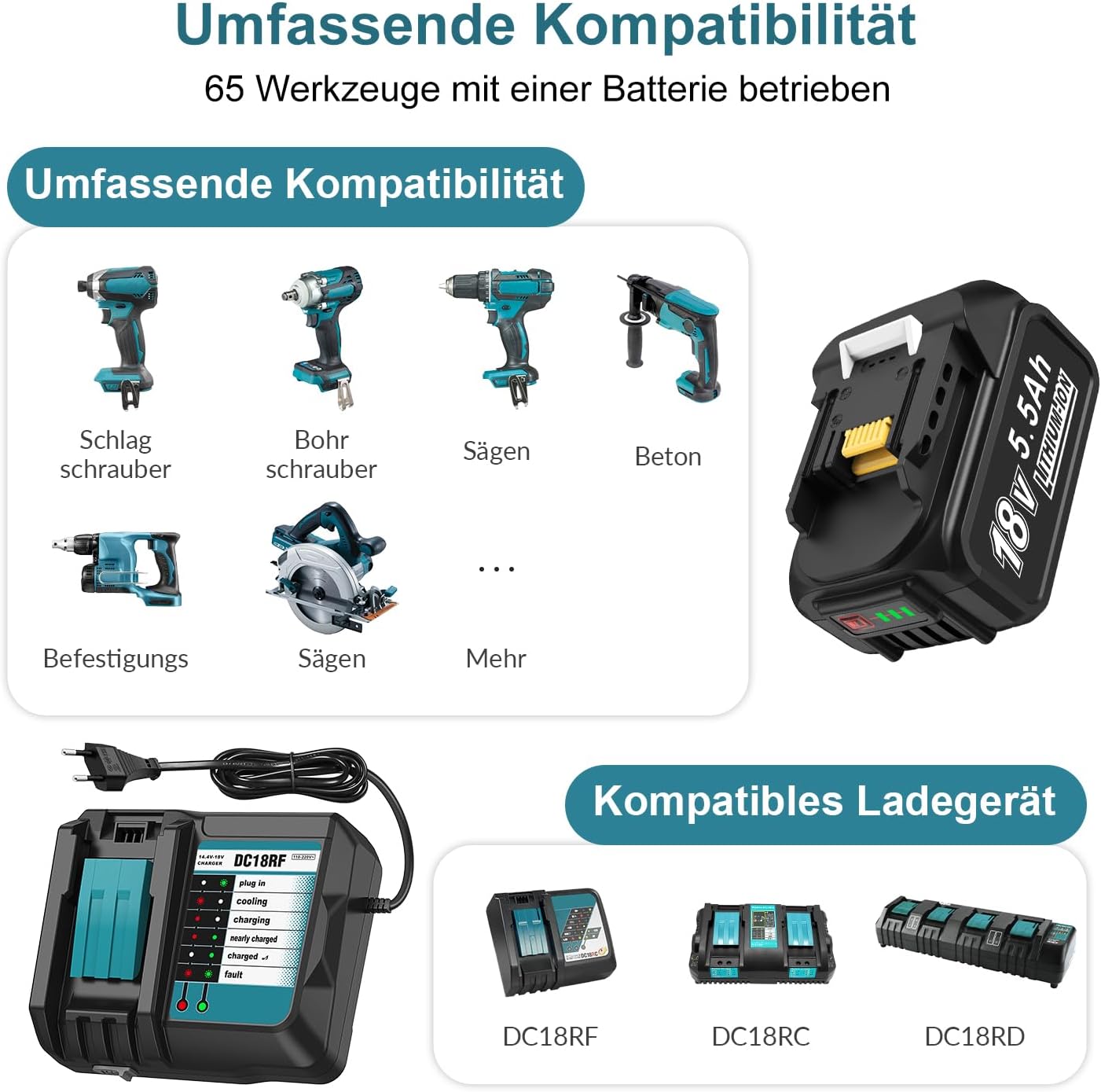 DC18RC 18V Ladegerät + 2 Stück 5,5Ah Ersatzakku Kompatibel mit Makita Akku und Ladegerät, 18V ErsatzAkkus BL1860B BL1850B BL1860 BL1850 BL1840 – Bild 3
