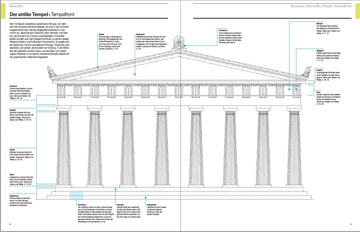 Architektur – das Bildwörterbuch: Die wichtigsten Begriffe, Bautypen und Bauelemente. Aktualisierte und erweiterte Neuausgabe – Bild 3