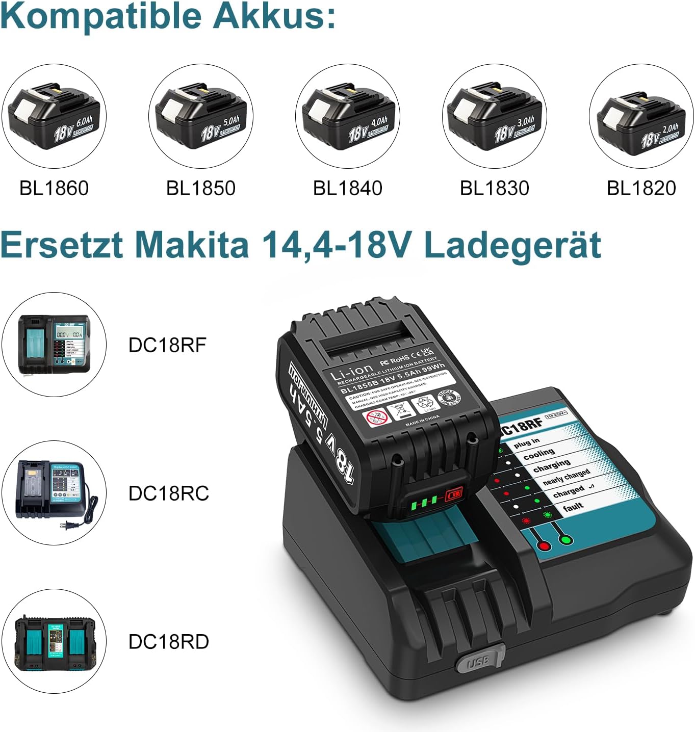 DC18RC 18V Ladegerät + 2 Stück 5,5Ah Ersatzakku Kompatibel mit Makita Akku und Ladegerät, 18V ErsatzAkkus BL1860B BL1850B BL1860 BL1850 BL1840 – Bild 2