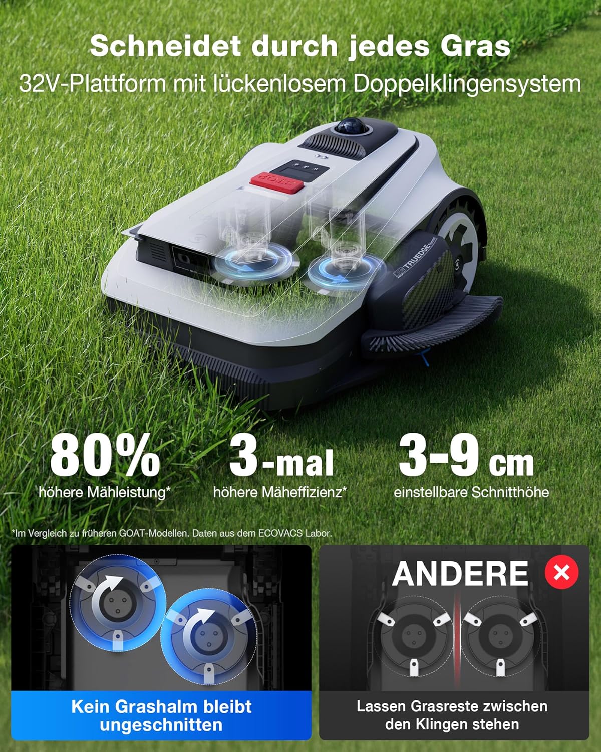 ECOVACS Goat A1600 LiDAR PRO Mähroboter ohne Begrenzungskabel, 1.600 m², 360° Dual-LiDAR-Navigation, automatische Kartierung, KI-3D-Hindernisvermeidung, superschnelles Laden, 50% Steigung 3 ECOVACS Goat A1600 LiDAR PRO Mähroboter ohne Begrenzungskabel, 1.600 m², 360° Dual-LiDAR-Navigation, automatische Kartierung, KI-3D-Hindernisvermeidung, superschnelles Laden, 50% Steigung – Bild 3