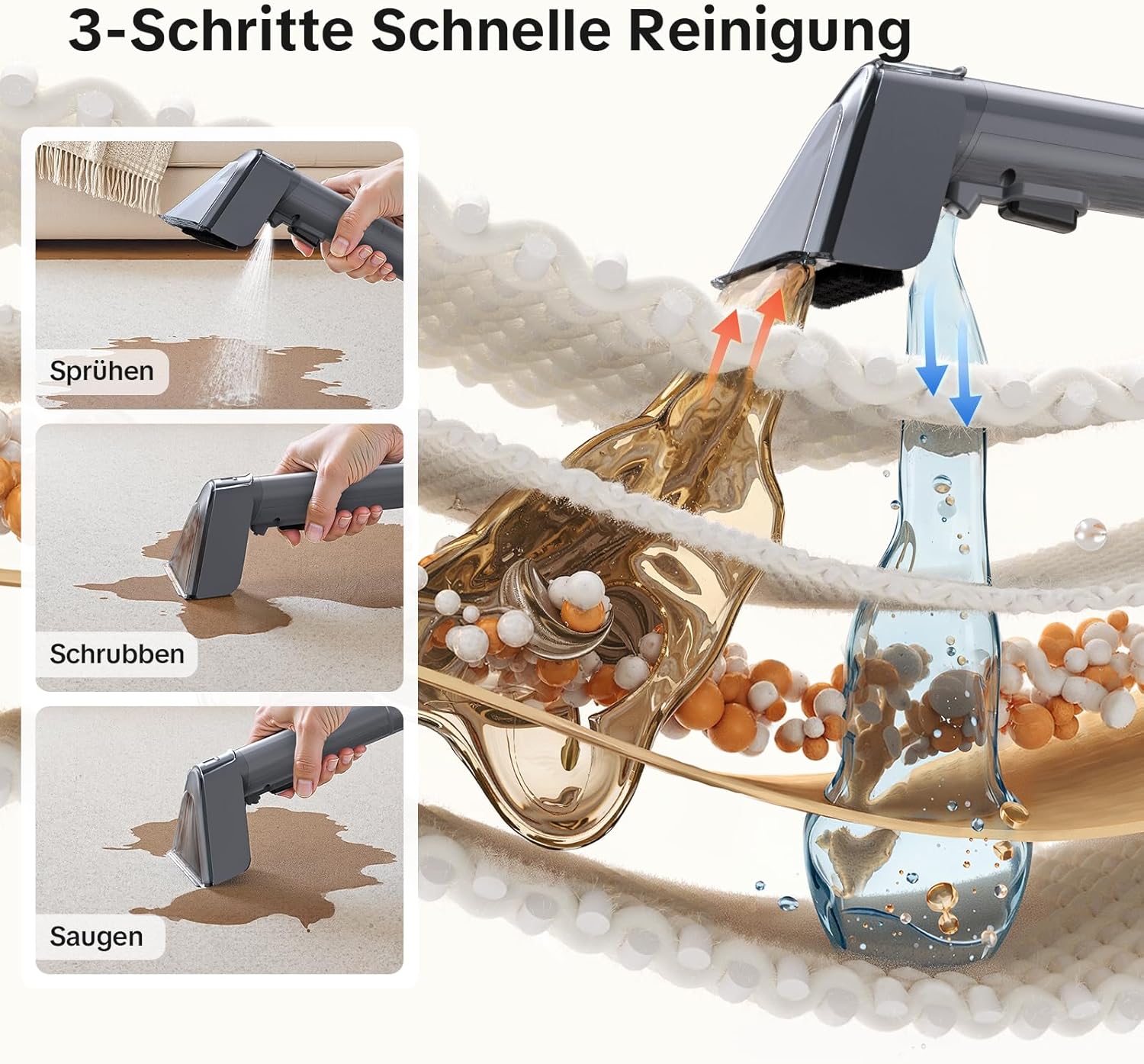 Lubluelu Nasssauger Polsterreiniger Gerät, 600 W - 18 kPa Teppichreiniger Waschsauger, tragbares Teppich-Reinigungsgerät mit Selbstreinigung und langem Schlauch für Teppiche, Sofas & Auto-Innenräume – Bild 5