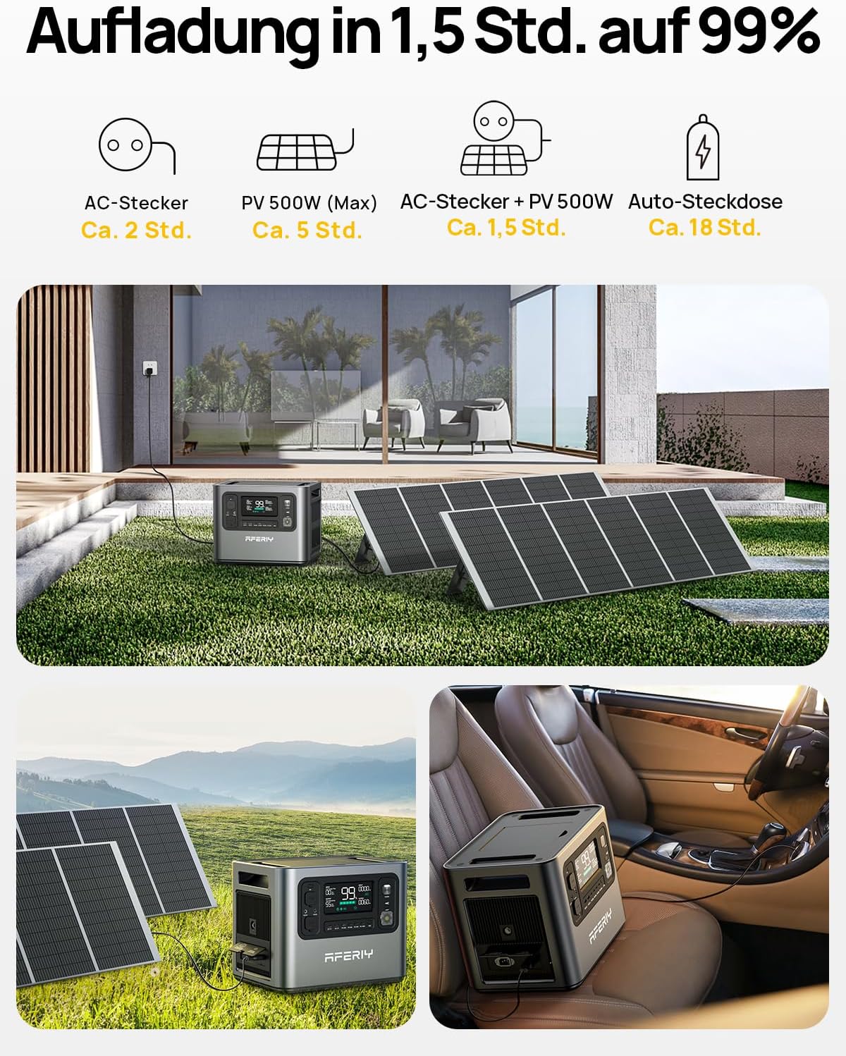 AFERIY Solar Generator 2400W mit 400W Solarmodule, 2048Wh Tragbare Powerstation (4800W Peak), LiFePO4 Batterie, 220V-240V, Faltbar Solarpanel mit USB, IP65, für Outdoor Camping, Reise, Stromausfälle – Bild 3