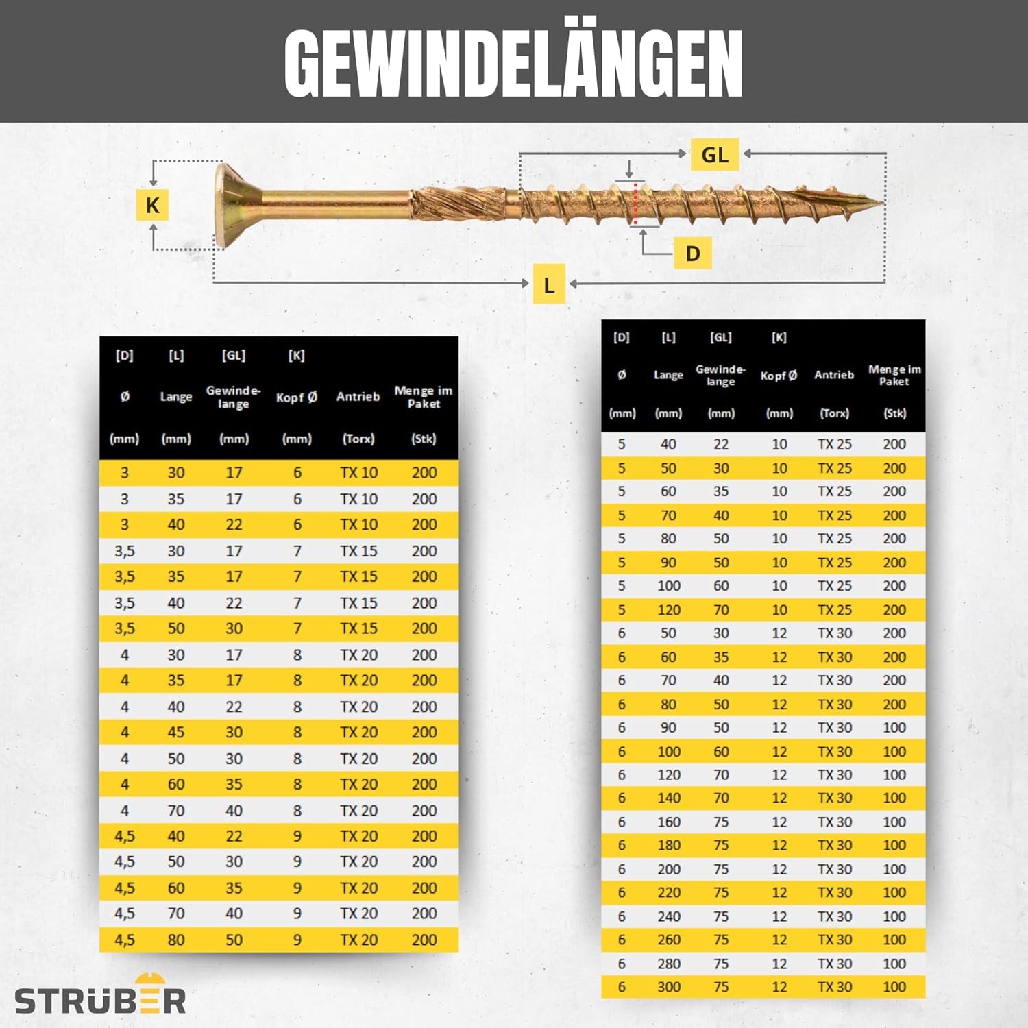 Holzschrauben mit Torx-Antrieb (6,0 x 140 mm / 100 Stück) Holzbauschrauben mit TX-Buchse - Spanplattenschrauben Gelb verzinkt - Senkkopfschrauben für Dachkonstruktionen - Universalschrauben – Bild 5