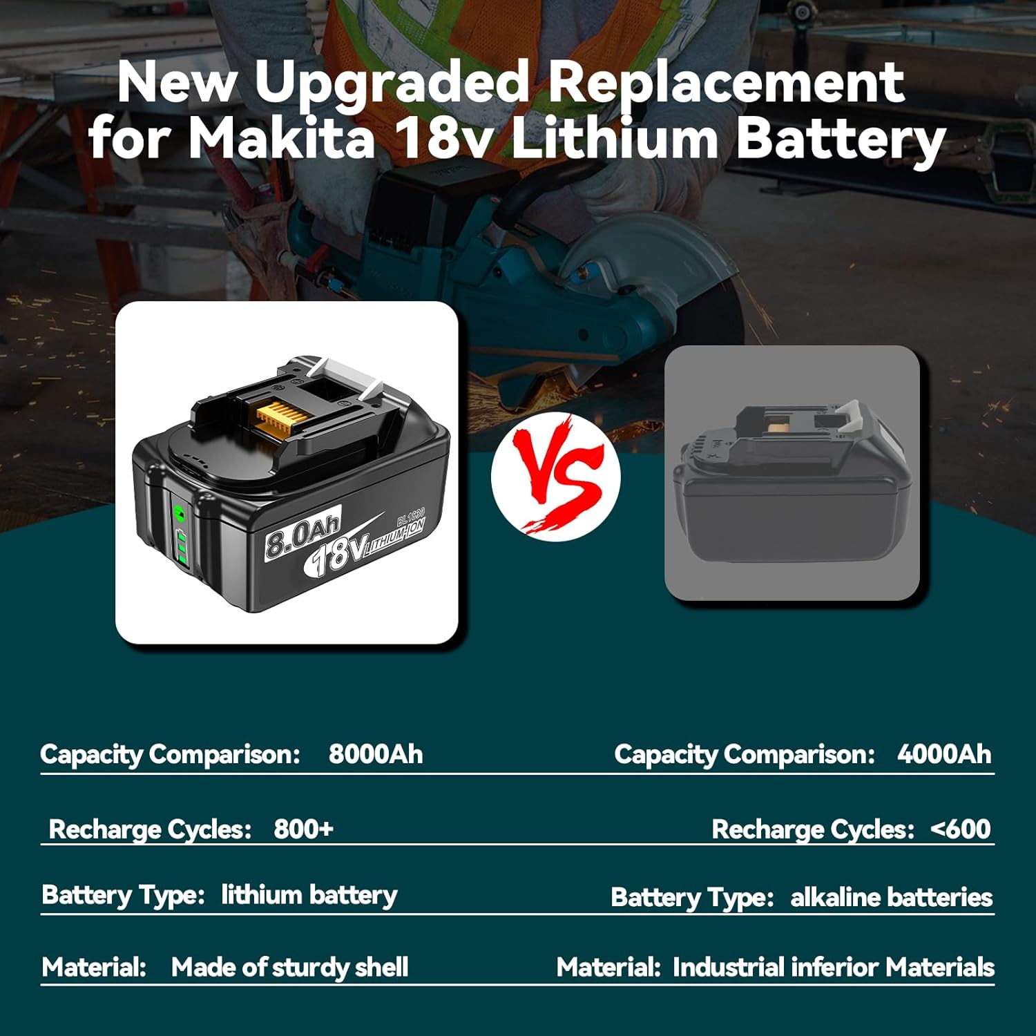 2 Stück 18V 8.0Ah/8000mAh Li-ion Akku Ersatzakku für makita 18V Akku BL1850 BL1850B BL1830 BL1860B BL1845 BL1835 BL1815 194205-3 LXT-400 BL1860 with LED Werkzeugakku – Bild 5