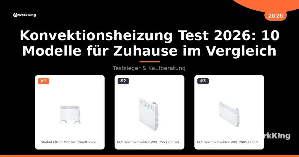 Konvektionsheizung Test 2026: 10 Modelle für Zuhause im Vergleich