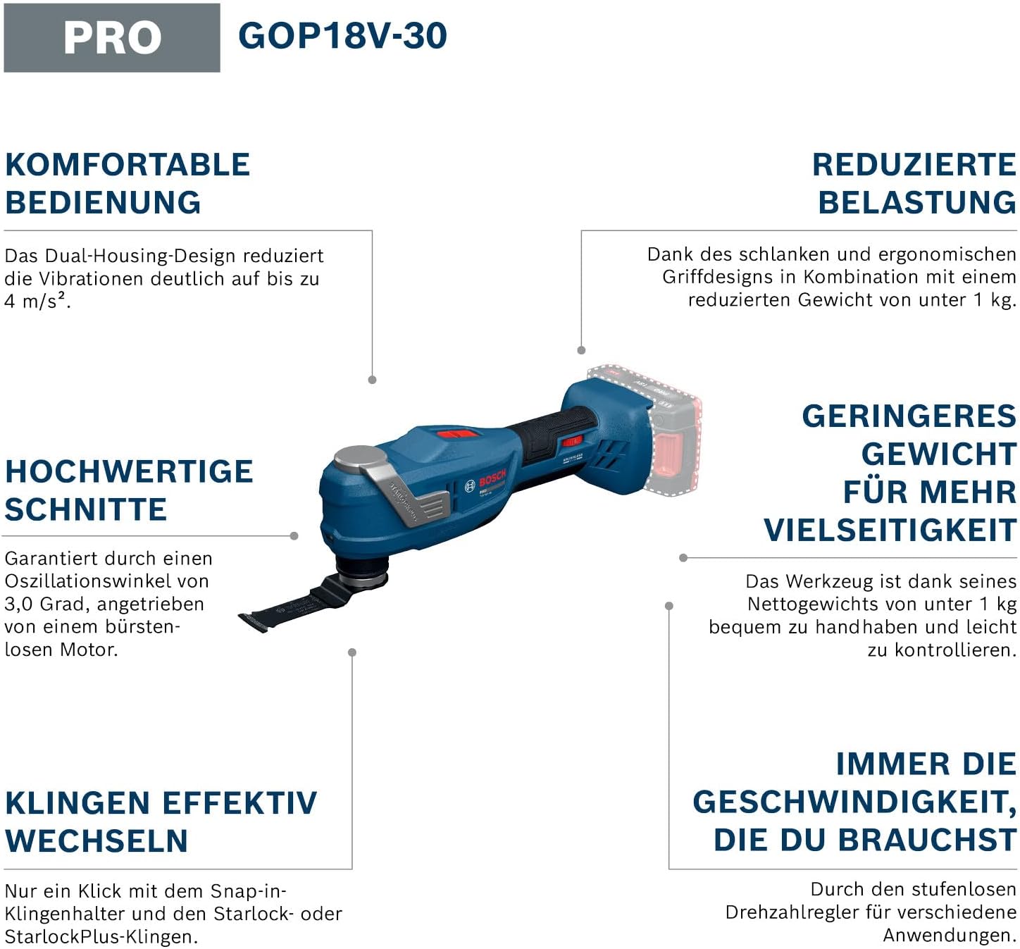 Bosch PRO 18V System Akku-Oszillationswerkzeug GOP18V-30 (inkl. Tauchsägeblatt PAIZ 32 APB, L-BOXX) 2 Bosch PRO 18V System Akku-Oszillationswerkzeug GOP18V-30 (inkl. Tauchsägeblatt PAIZ 32 APB, L-BOXX) – Bild 2