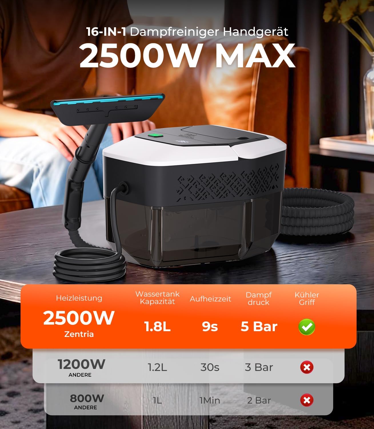 20-IN-1 Dampfreiniger Handgerät【100% Kühler & Akkufreier Griff–Neueste NH Labor-Technik】【99,99% Keimreduktion–SPJ Spitzentechnik】Dampfreiniger für Alles,Steam Cleaner für Fußboden, Sofa 4 20-IN-1 Dampfreiniger Handgerät【100% Kühler & Akkufreier Griff–Neueste NH Labor-Technik】【99,99% Keimreduktion–SPJ Spitzentechnik】Dampfreiniger für Alles,Steam Cleaner für Fußboden, Sofa – Bild 4