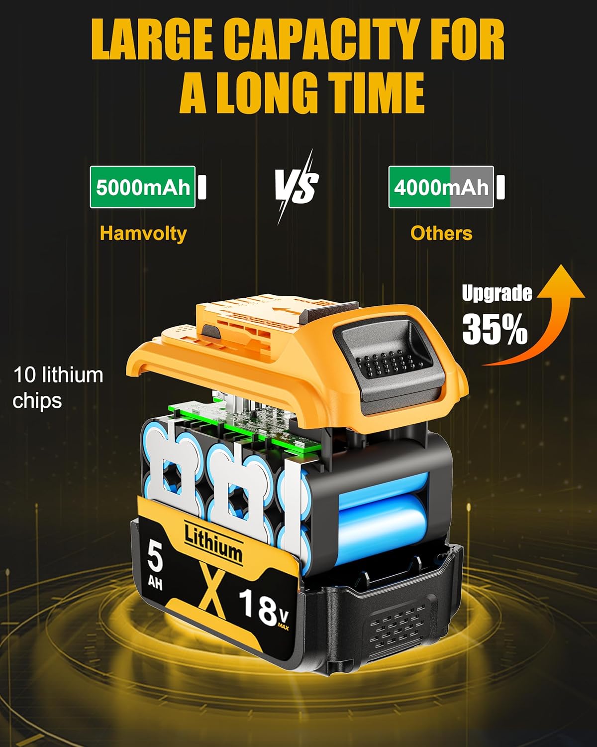 1 Stück 5000mAh Ersatzakku für Dewalt Akku 18V + 4A DCB115 Ersatz für Dewalt Ladegerät XR DCB182 DCB184 DCB200 DCB184 DCB101 DCB107 DCB112 DCB105 DCB115 DCB203 mit LED-Anzeige 2 1 Stück 5000mAh Ersatzakku für Dewalt Akku 18V + 4A DCB115 Ersatz für Dewalt Ladegerät XR DCB182 DCB184 DCB200 DCB184 DCB101 DCB107 DCB112 DCB105 DCB115 DCB203 mit LED-Anzeige – Bild 2