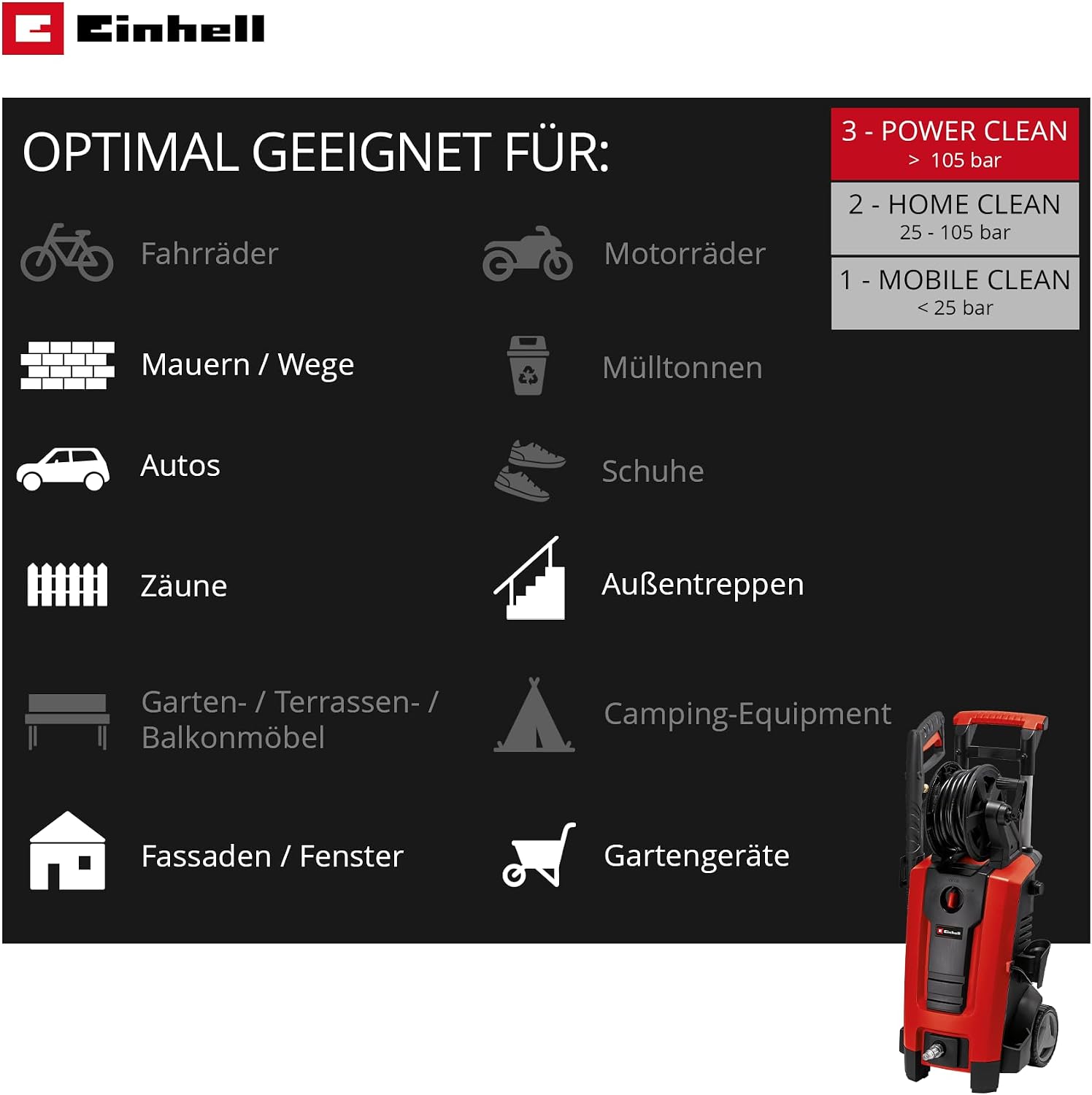 Einhell Hochdruckreiniger TE-HP 170 3 Einhell Hochdruckreiniger TE-HP 170 – Bild 3