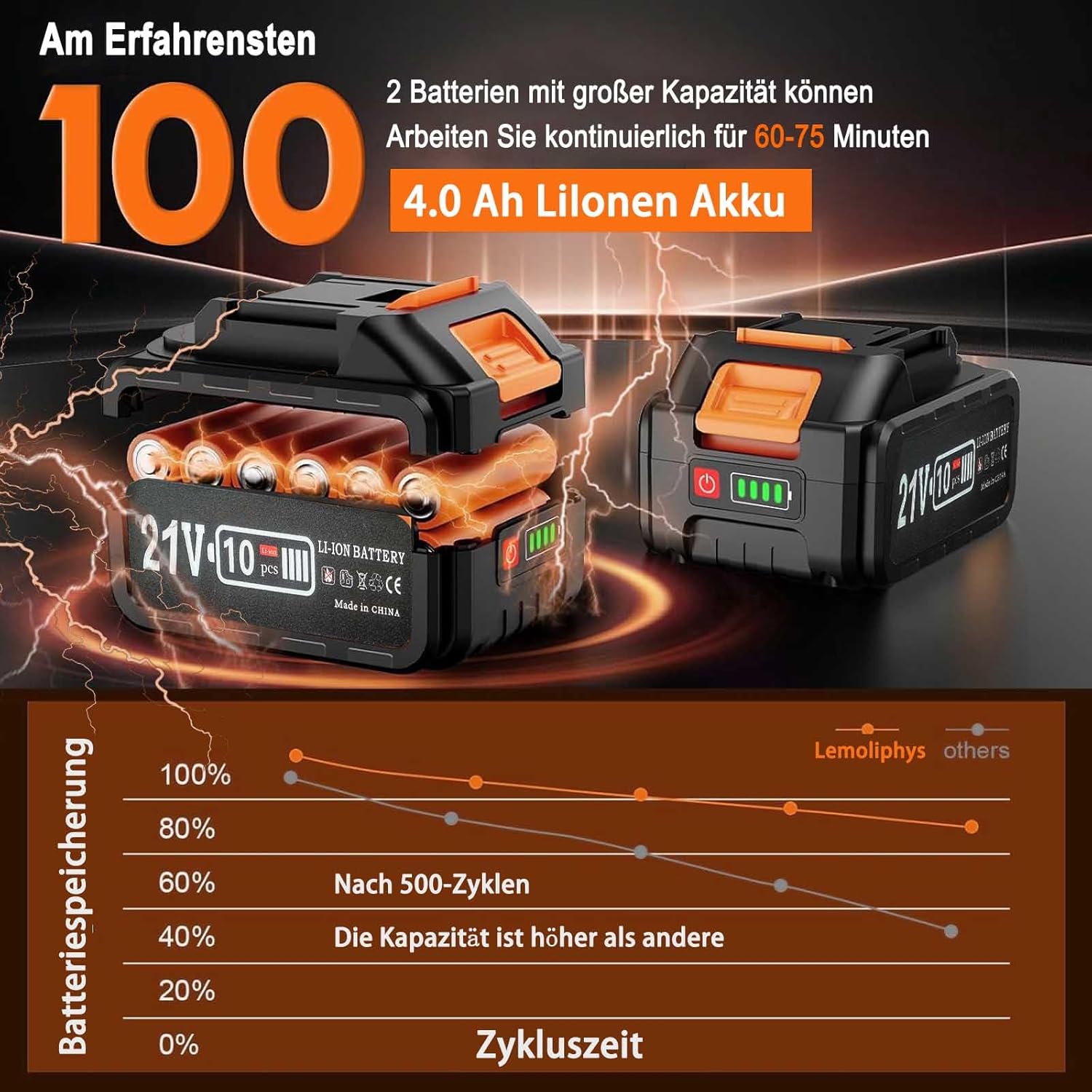 Rasentrimmer Mit Akku 21V,Akku Rasentrimmer für Makita-Akkus,Akku Freischneider mit 2 * 4.0Ah Akkus,750W Rasentrimmer Mit UnkrautbüRste,4 Klingentypen, Elektrischer Motorsense für Garden Trimmen,Grau 4 Rasentrimmer Mit Akku 21V,Akku Rasentrimmer für Makita-Akkus,Akku Freischneider mit 2 * 4.0Ah Akkus,750W Rasentrimmer Mit UnkrautbüRste,4 Klingentypen, Elektrischer Motorsense für Garden Trimmen,Grau – Bild 4