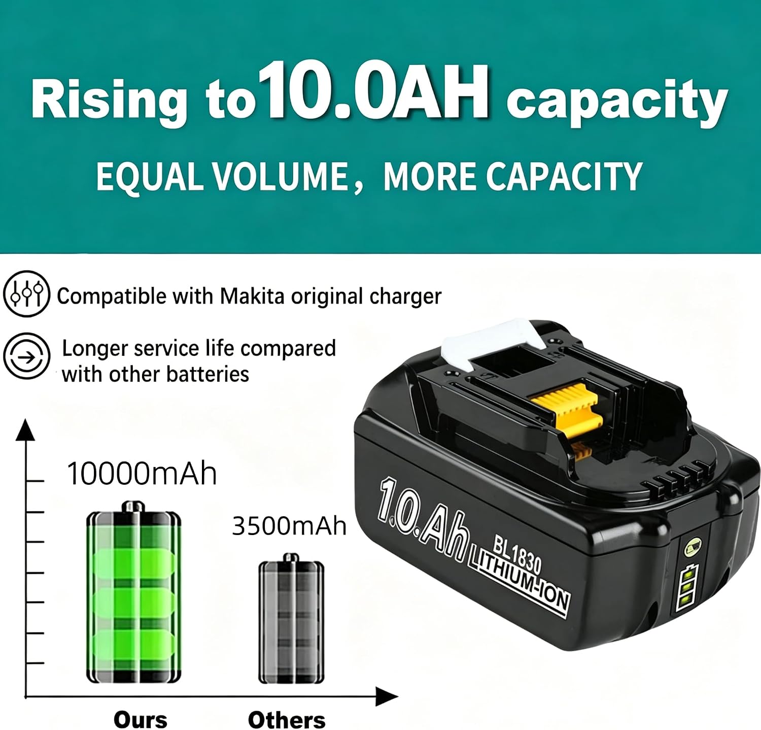 2 x 10.0Ah Akku Ersatzakku für makita akku 18V BL1860B BL1850B BL1840 BL1830 BL1815 BL1845 BL1890 BL1415 BL1430 BL1440 BL1835 194205-3 LXT-400 3 2 x 10.0Ah Akku Ersatzakku für makita akku 18V BL1860B BL1850B BL1840 BL1830 BL1815 BL1845 BL1890 BL1415 BL1430 BL1440 BL1835 194205-3 LXT-400 – Bild 3