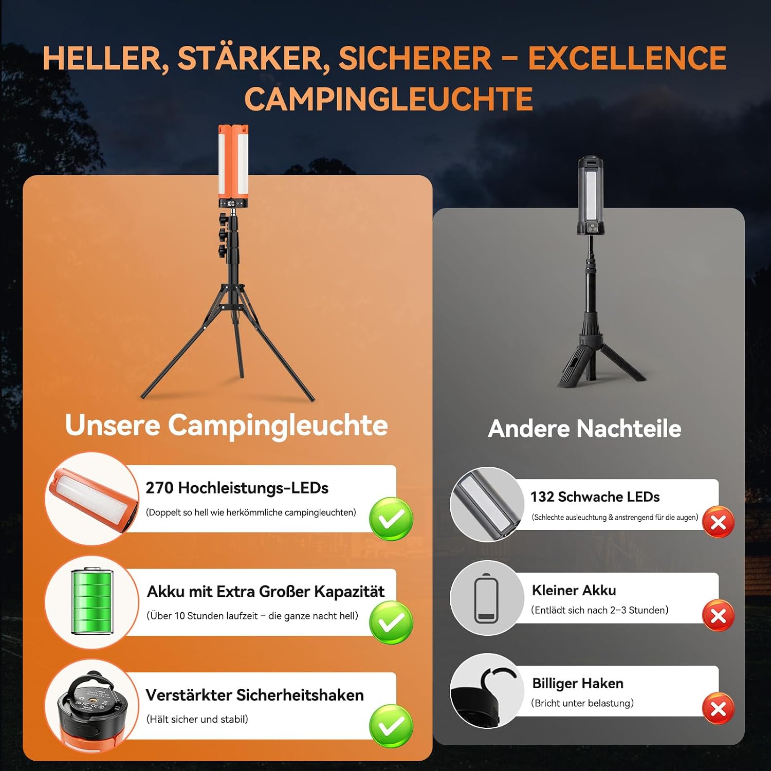 LED Campinglampe Aufladbar mit Teleskopstativ, 12000 mAh, 3 Lichtfarben Camping Lampe Akku, 6000LM dimmbare LED Arbeitsleuchte mit Magnet Haken und SOS, IP65 Werkstatt, Camping Garage Baustelle 5 LED Campinglampe Aufladbar mit Teleskopstativ, 12000 mAh, 3 Lichtfarben Camping Lampe Akku, 6000LM dimmbare LED Arbeitsleuchte mit Magnet Haken und SOS, IP65 Werkstatt, Camping Garage Baustelle – Bild 5