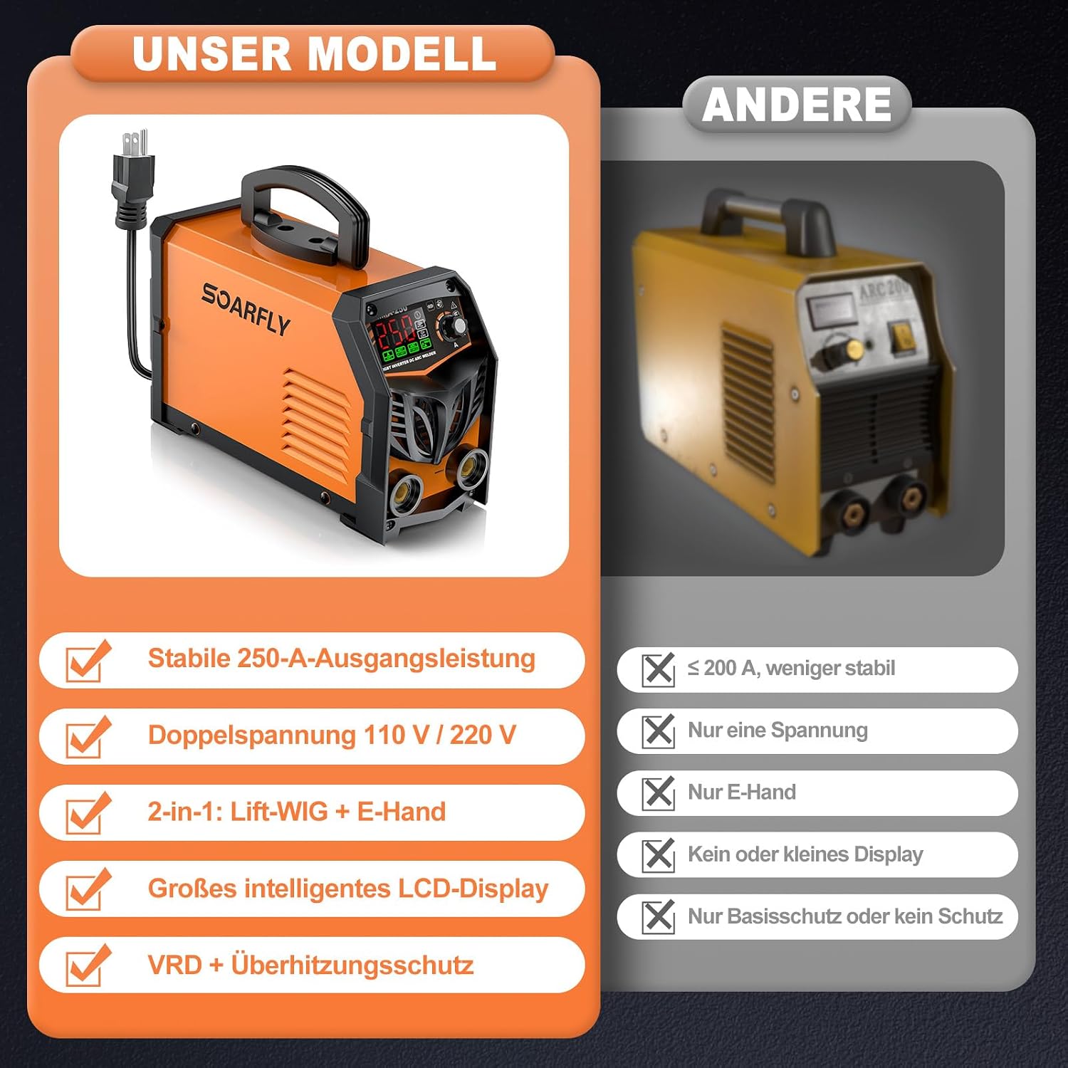 SOARFLY Elektroden Schweißgerät, 250 A, Dualspannung, MMA, Lift TIG | Für Heimwerker und Reparaturen, 110 V und 220 V mit automatischer Erkennung, Hot Start, Arc Force, großes LED Display, Orange 5 SOARFLY Elektroden Schweißgerät, 250 A, Dualspannung, MMA, Lift TIG | Für Heimwerker und Reparaturen, 110 V und 220 V mit automatischer Erkennung, Hot Start, Arc Force, großes LED Display, Orange – Bild 5