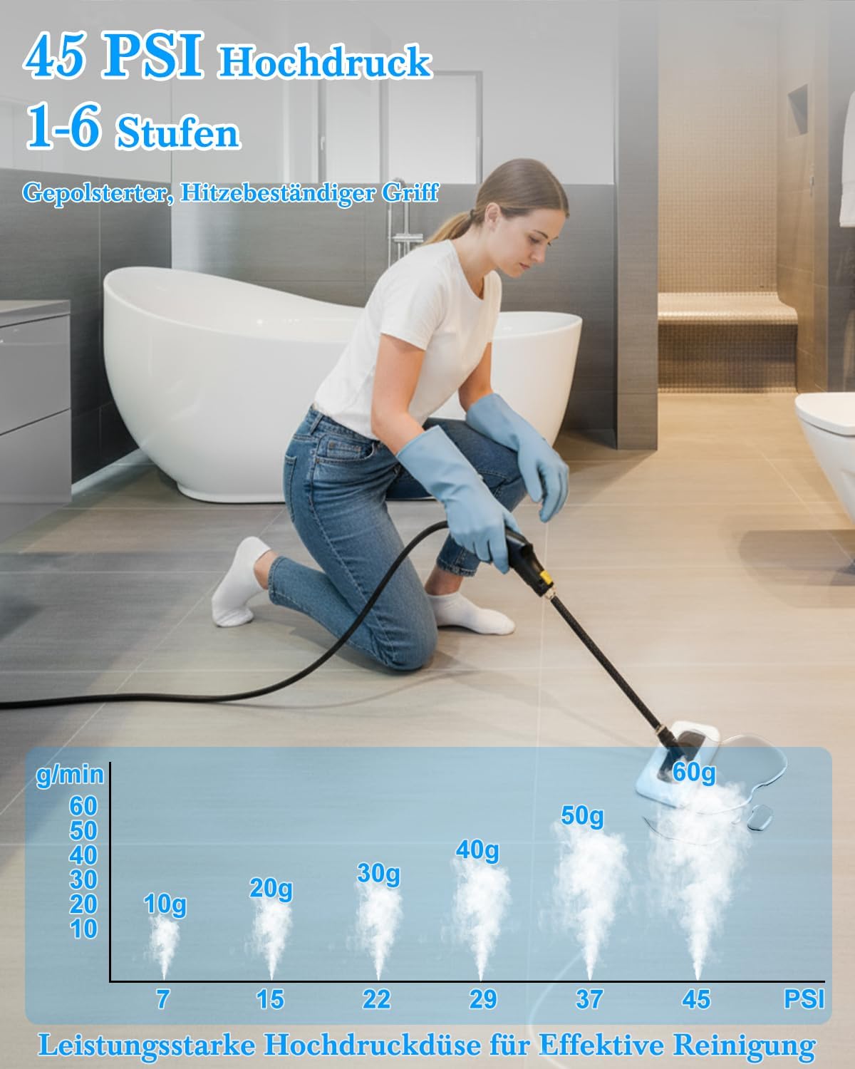 Dampfreiniger Handgerät für Alles - 2500W 6-Stufig Einstellbar, 1,6L Wassertank, 120 °C Dampf, 15s Aufheizzeit, Tragbar mit 10 Zubehörteilen, Dampfreinigung für Boden, Polstermöbel,Fenster,Auto 3 Dampfreiniger Handgerät für Alles - 2500W 6-Stufig Einstellbar, 1,6L Wassertank, 120 °C Dampf, 15s Aufheizzeit, Tragbar mit 10 Zubehörteilen, Dampfreinigung für Boden, Polstermöbel,Fenster,Auto – Bild 3