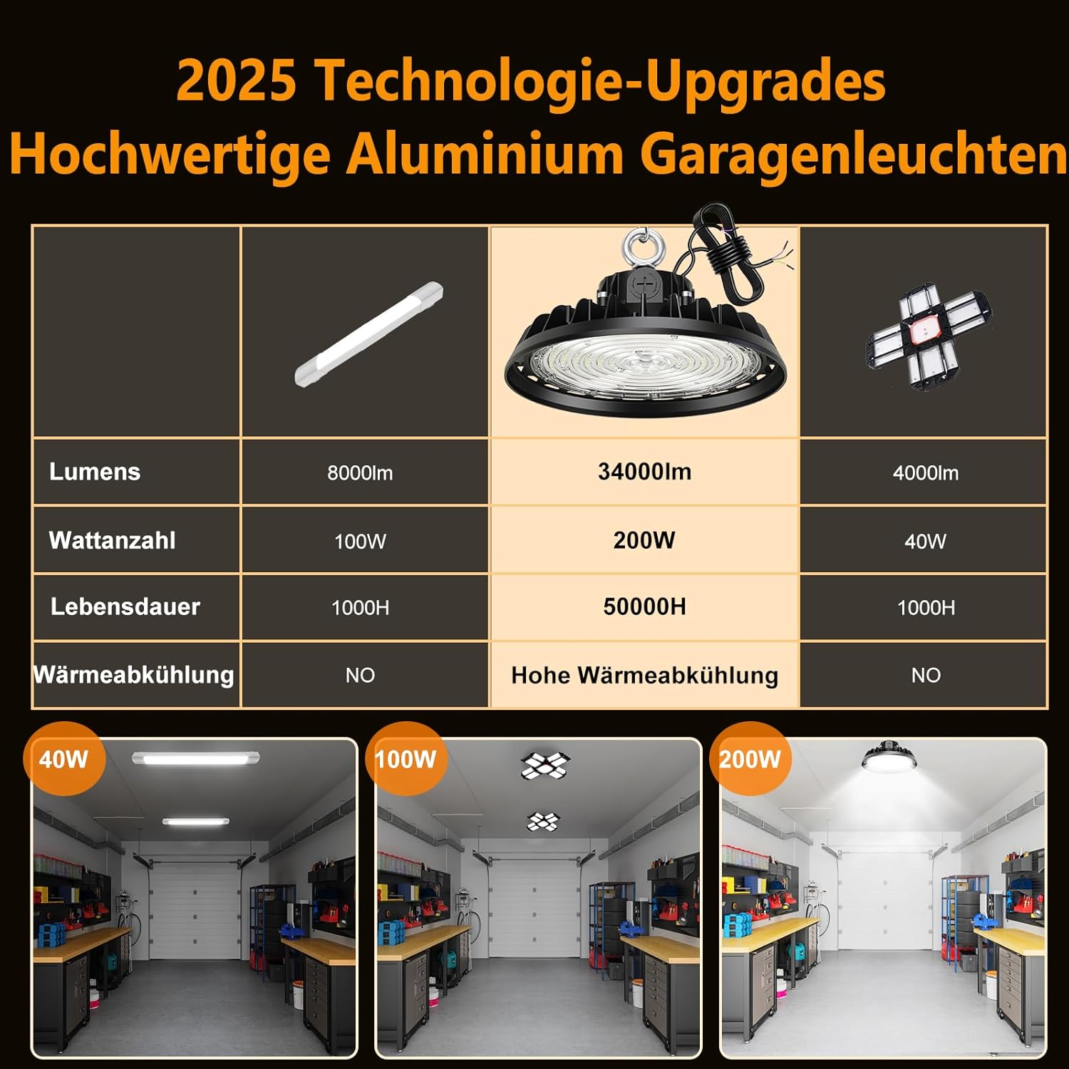 4 Stück 200W UFO LED Werkstattlampe 0-10V Dimmbare 4000K | 34000LM UFO High Bay Light 120W/160W/200W Treiber Werkstatt Hallenstrahle IP65 120° für Fabriken Werkstätten Lager 3 4 Stück 200W UFO LED Werkstattlampe 0-10V Dimmbare 4000K | 34000LM UFO High Bay Light 120W/160W/200W Treiber Werkstatt Hallenstrahle IP65 120° für Fabriken Werkstätten Lager – Bild 3