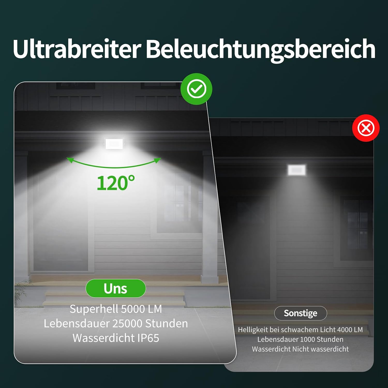 Allin LED Strahler Außen 50W, 6500K 5000LM Superhell LED Strahler | IP65 Wasserdicht Scheinwerfer, 180° Verstellbar Installationswinkel LED-Strahler Außen für Garten, Innenhöfe, Garag 3 Allin LED Strahler Außen 50W, 6500K 5000LM Superhell LED Strahler | IP65 Wasserdicht Scheinwerfer, 180° Verstellbar Installationswinkel LED-Strahler Außen für Garten, Innenhöfe, Garag – Bild 3