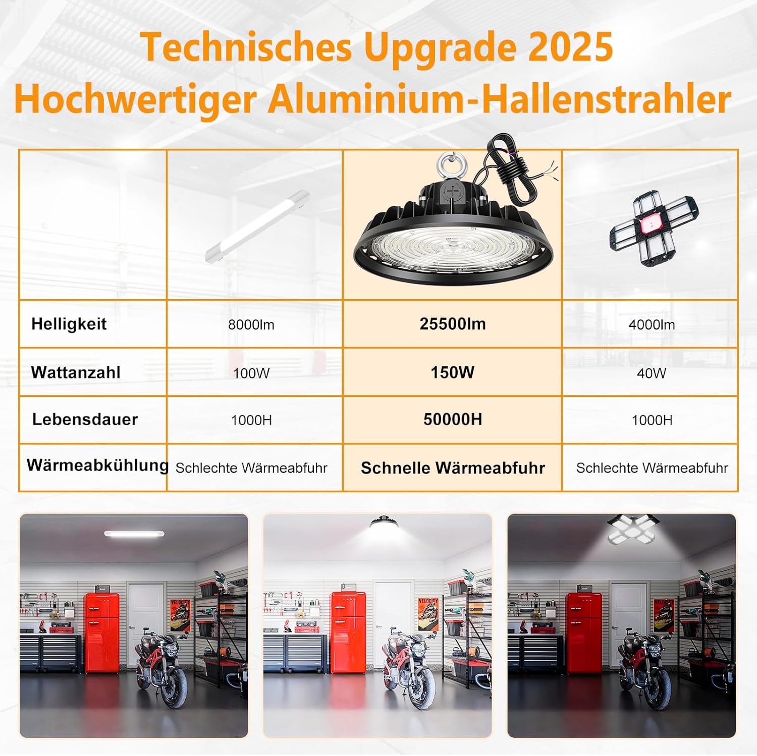UFO 150W LED Werkstattlampe Deckenleuchte 25500LM 4000K(1Stück) 3 UFO 150W LED Werkstattlampe Deckenleuchte 25500LM 4000K(1Stück) – Bild 3