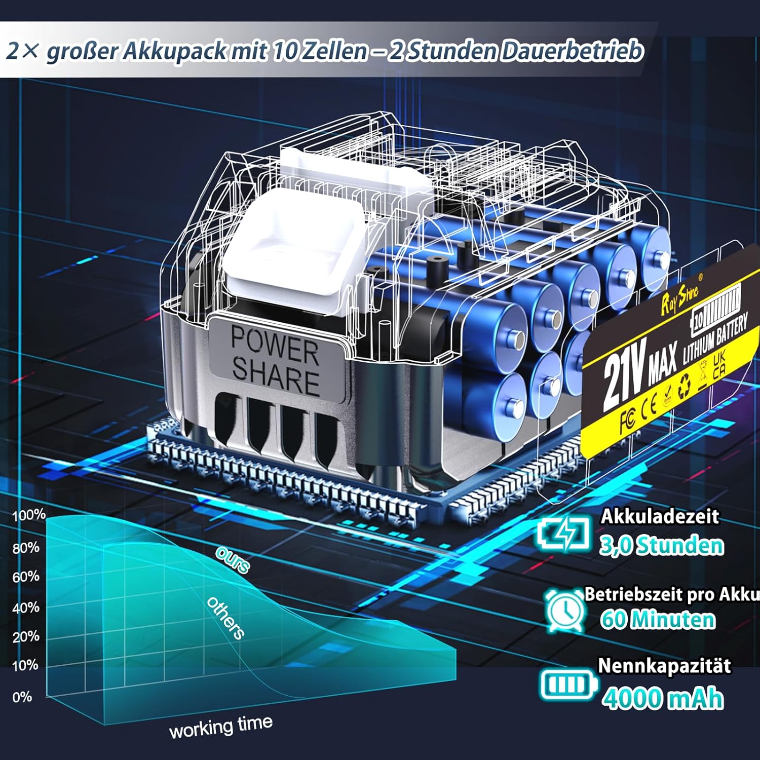 Akku-Heckenschere mit 2 x 4000 mAh Akku | Digitale Akkuanzeige, 90° drehbarer Handgriff, Hochwertige Messer, Reinkupfer-Motor, Für Sträucher & Bäume 3 Akku-Heckenschere mit 2 x 4000 mAh Akku | Digitale Akkuanzeige, 90° drehbarer Handgriff, Hochwertige Messer, Reinkupfer-Motor, Für Sträucher & Bäume – Bild 3