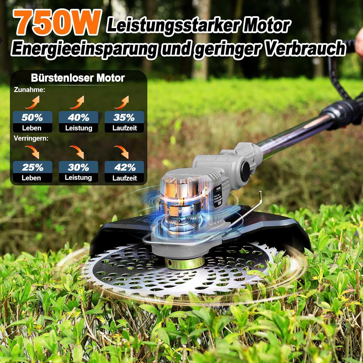 Rasentrimmer Mit Akku 21V,Akku Rasentrimmer für Makita-Akkus,Akku Freischneider mit 2 * 4.0Ah Akkus,750W Rasentrimmer Mit UnkrautbüRste,4 Klingentypen, Elektrischer Motorsense für Garden Trimmen,Grau 3 Rasentrimmer Mit Akku 21V,Akku Rasentrimmer für Makita-Akkus,Akku Freischneider mit 2 * 4.0Ah Akkus,750W Rasentrimmer Mit UnkrautbüRste,4 Klingentypen, Elektrischer Motorsense für Garden Trimmen,Grau – Bild 3