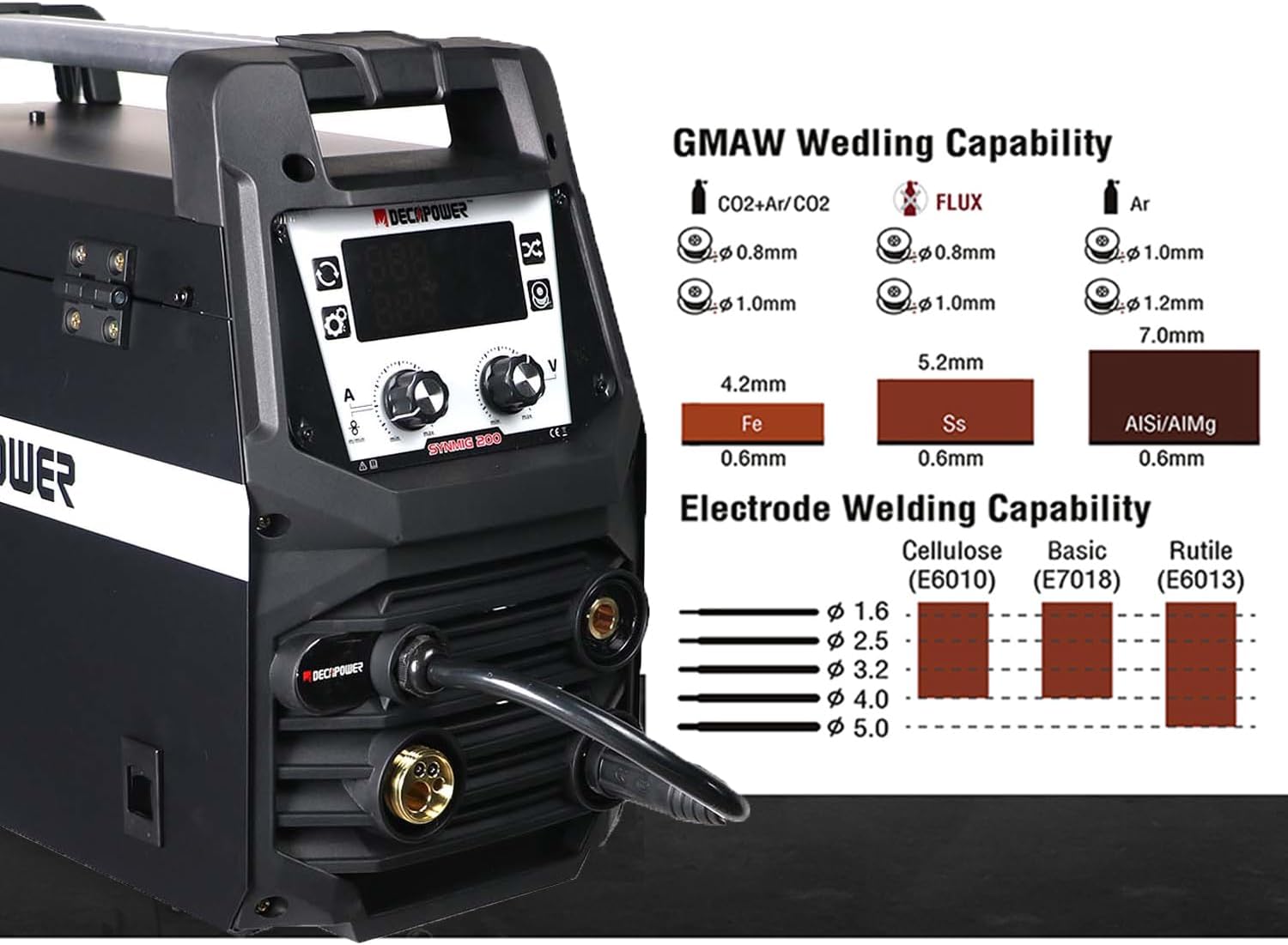 Decapower SYNMIG 200 A Schweißgerät MIG mit Gas, Synergie MMA MIG MAG FLUX LIFT TIG 4-in-1 Schweißgerät (SYNMIG-TYPE2) 4 Decapower SYNMIG 200 A Schweißgerät MIG mit Gas, Synergie MMA MIG MAG FLUX LIFT TIG 4-in-1 Schweißgerät (SYNMIG-TYPE2) – Bild 4