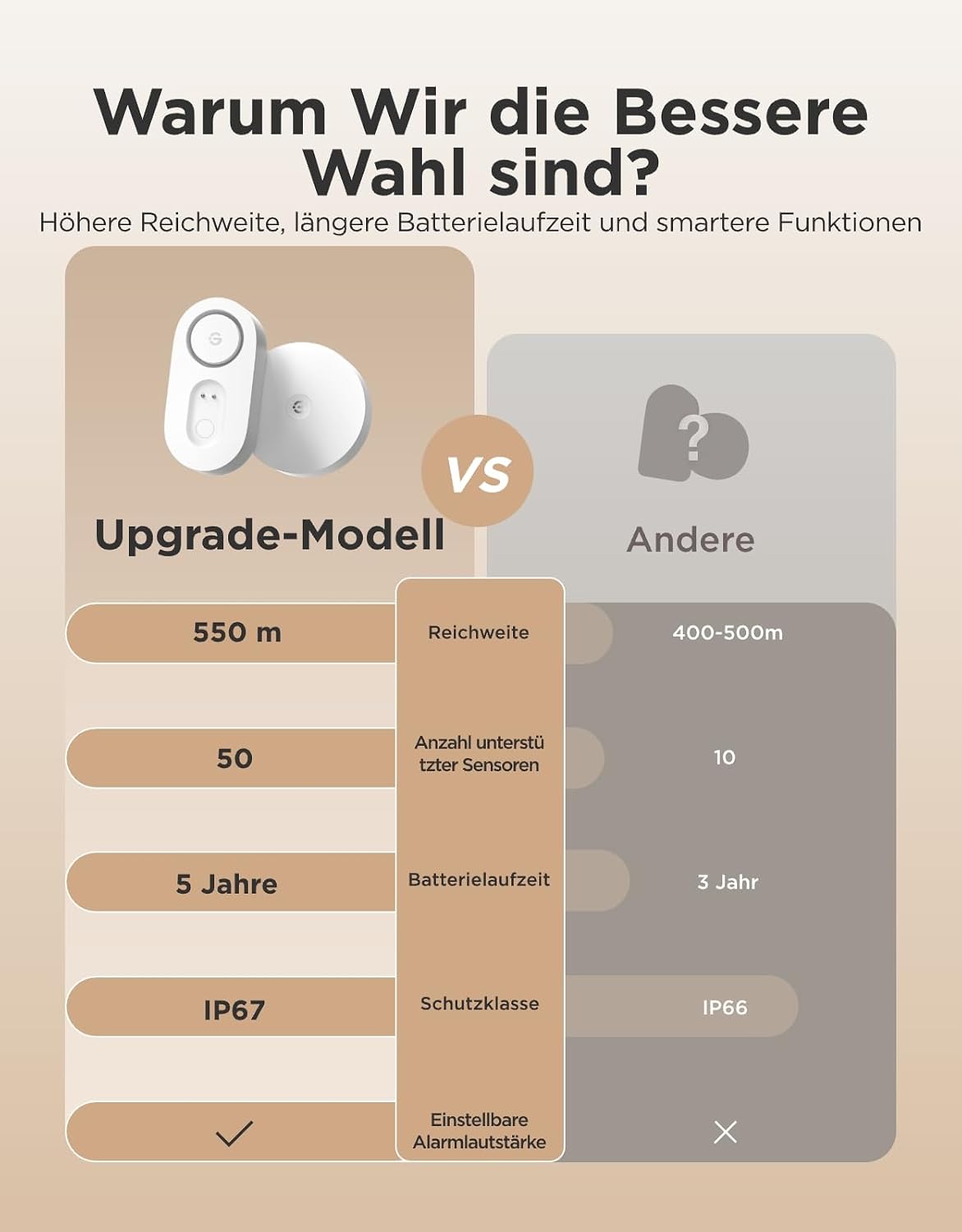 GoveeLife Upgrade Smarter Wassermelder 1s mit Hub, 3 Wassersensoren 5 GoveeLife Upgrade Smarter Wassermelder 1s mit Hub, 3 Wassersensoren – Bild 5