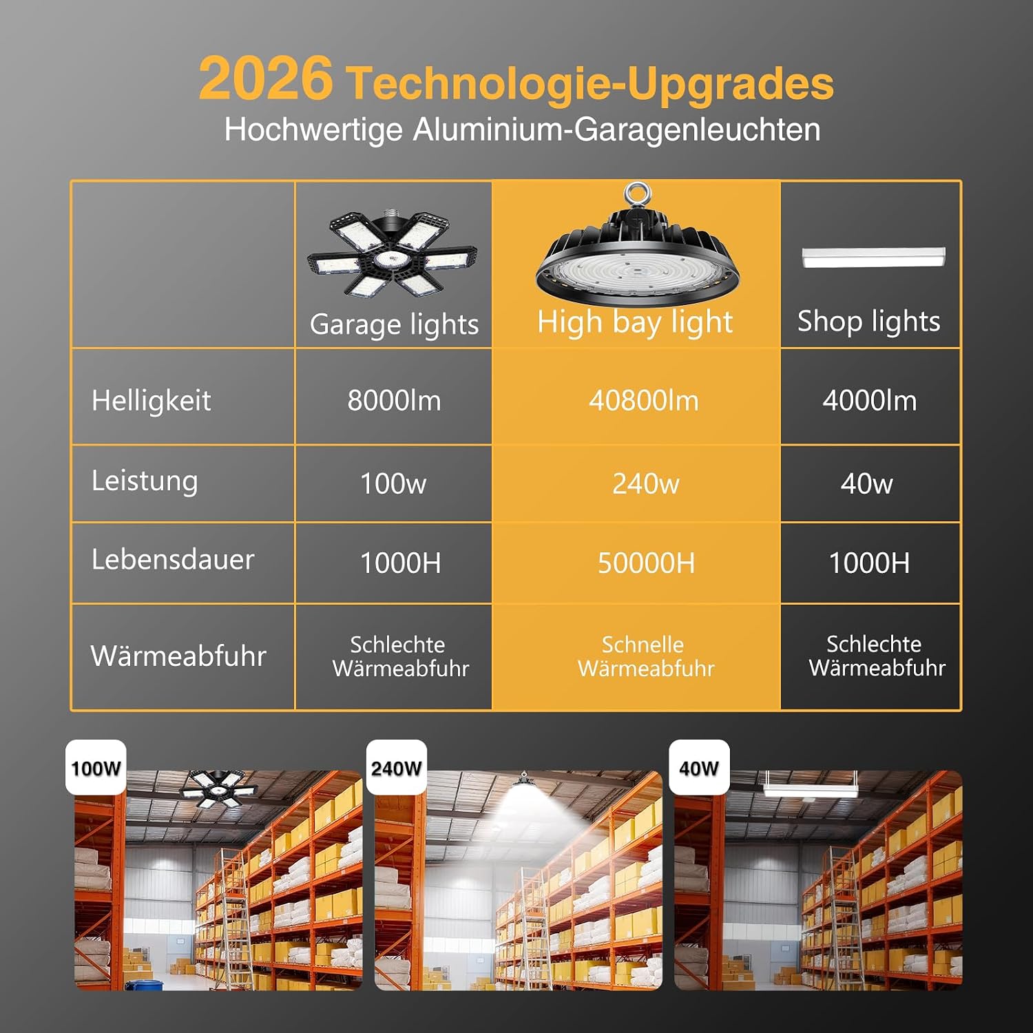 4 Stück UFO LED 240W Hallenstrahler Werkstattlampe Superhelle Werkstatt Deckenleuchte Dimmbare High Bay Light 40800LM Treiber 4000K IP65 Industriestrahler 120° für Fabriken, Lager 3 4 Stück UFO LED 240W Hallenstrahler Werkstattlampe Superhelle Werkstatt Deckenleuchte Dimmbare High Bay Light 40800LM Treiber 4000K IP65 Industriestrahler 120° für Fabriken, Lager – Bild 3