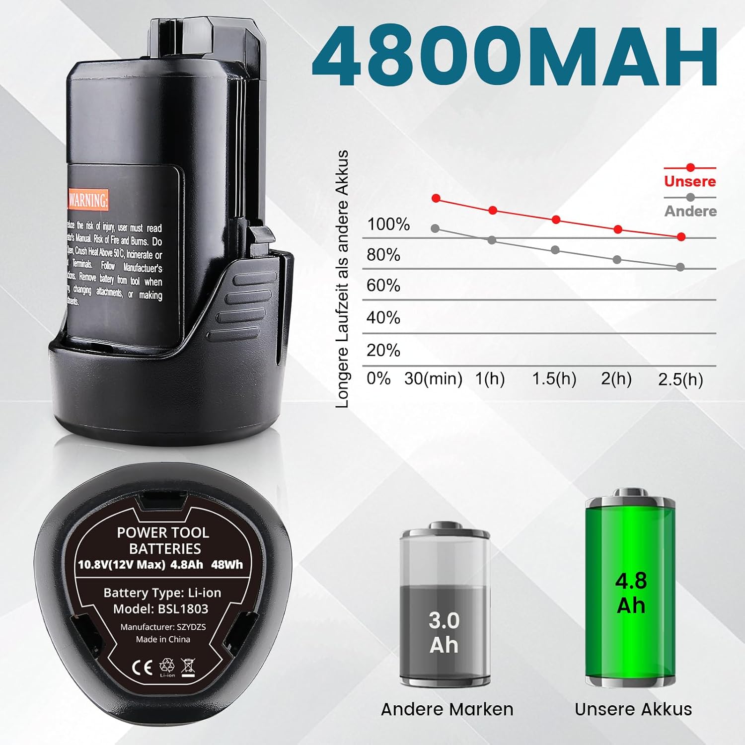 2X 4.8Ah Ersatzakku für Bosch 12V Akku GBA Professional 5 2X 4.8Ah Ersatzakku für Bosch 12V Akku GBA Professional – Bild 5