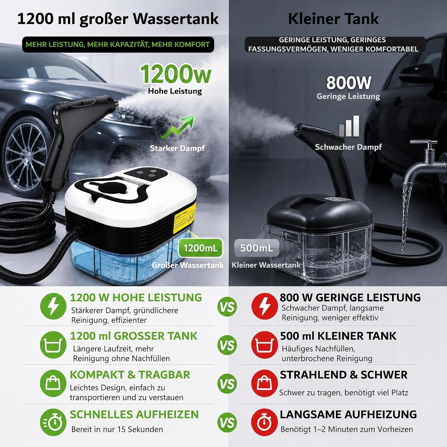 Dampfreiniger Handgerät für alles 2500W, 15s Heizung, 6 stufig 5 Dampfreiniger Handgerät für alles 2500W, 15s Heizung, 6 stufig – Bild 5