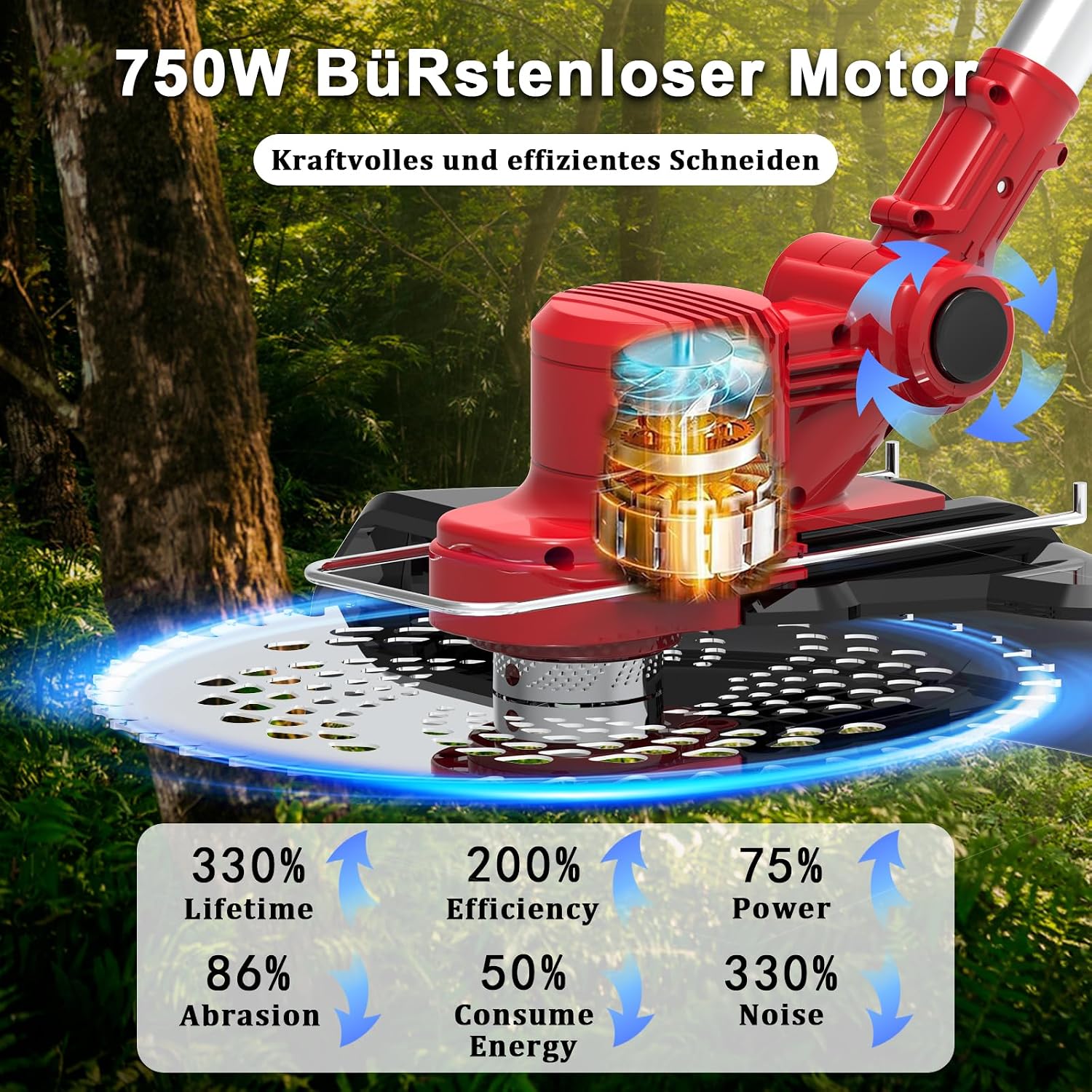 Akku Rasentrimmer mit Akku 2 * 4,0Ah und Ladegerät und Unkrautbürste, Rasentrimmer für Makita Akkus, 4-in-1 Akku Freischneider-Rasenkantenschneider für Garten Trimming, 180° Faltbar, 90° Trimmwinkel 2 Akku Rasentrimmer mit Akku 2 * 4,0Ah und Ladegerät und Unkrautbürste, Rasentrimmer für Makita Akkus, 4-in-1 Akku Freischneider-Rasenkantenschneider für Garten Trimming, 180° Faltbar, 90° Trimmwinkel – Bild 2