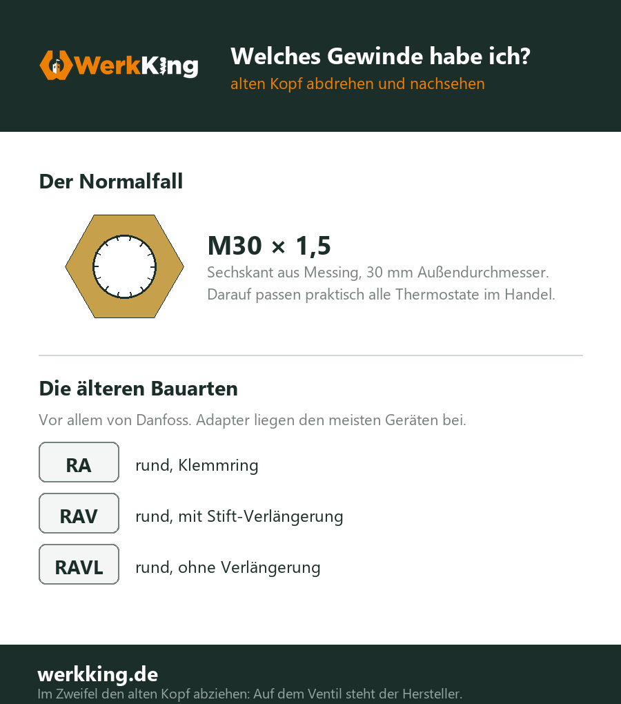 Vergleich M30 × 1,5 Sechskant und die Danfoss-Bauarten RA, RAV und RAVL