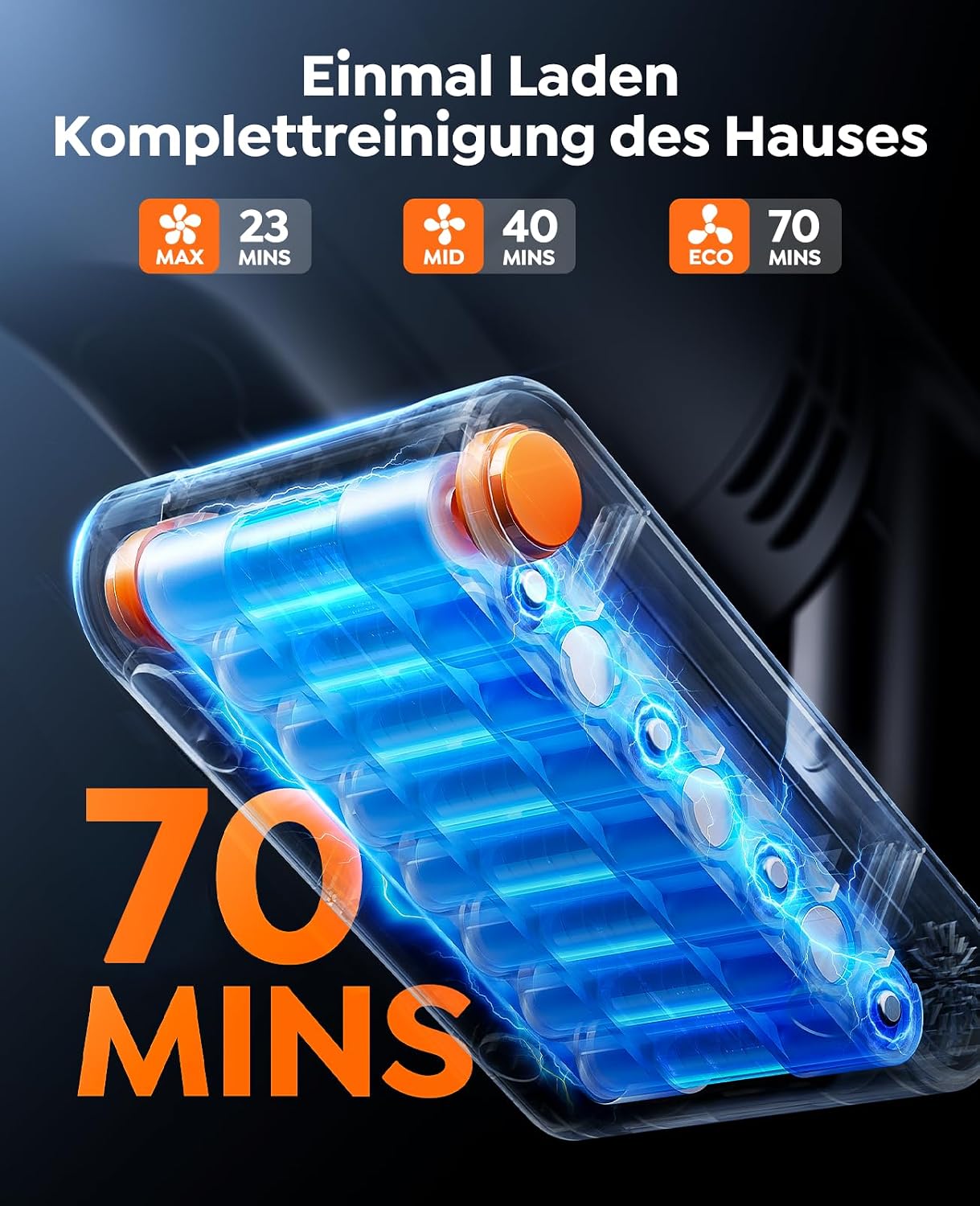 Fieety Akku Staubsauger Kabellos, 650W/55kPa/70Min Faltbares Saugrohr 4 Fieety Akku Staubsauger Kabellos, 650W/55kPa/70Min Faltbares Saugrohr – Bild 4